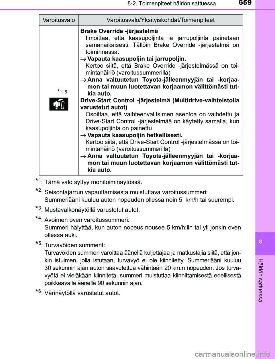 TOYOTA C-HR 2016 Omistajan Käsikirja (in Finnish) 6598-2. Toimenpiteet häiriön sattuessa
8
Häiriön sattuessa
OM10528FI
*1: Tämä valo syttyy monitoiminäytössä.
*2: Seisontajarrun vapauttamisesta muistuttava varoitussummeri:Summeriääni kuulu TOYOTA C-HR 2016 Omistajan Käsikirja (in Finnish) 6598-2. Toimenpiteet häiriön sattuessa
8
Häiriön sattuessa
OM10528FI
*1: Tämä valo syttyy monitoiminäytössä.
*2: Seisontajarrun vapauttamisesta muistuttava varoitussummeri:Summeriääni kuulu