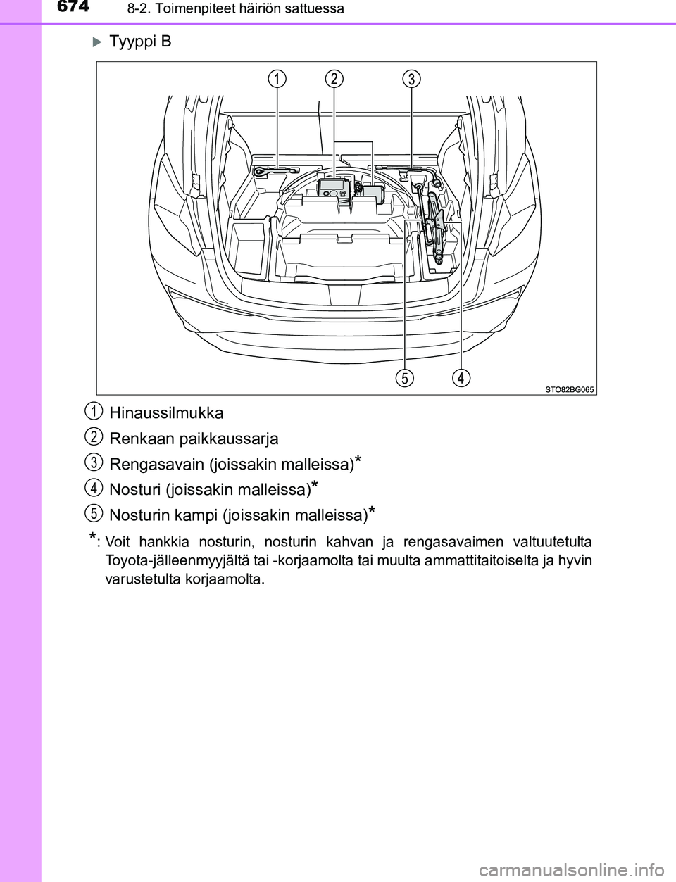 TOYOTA C-HR 2016  Omistajan Käsikirja (in Finnish) 6748-2. Toimenpiteet häiriön sattuessa
OM10528FI
Ty y p p i  B
Hinaussilmukka
Renkaan paikkaussarja
Rengasavain (joissakin malleissa)
*
Nosturi (joissakin malleissa)*
Nosturin kampi (joissakin ma
