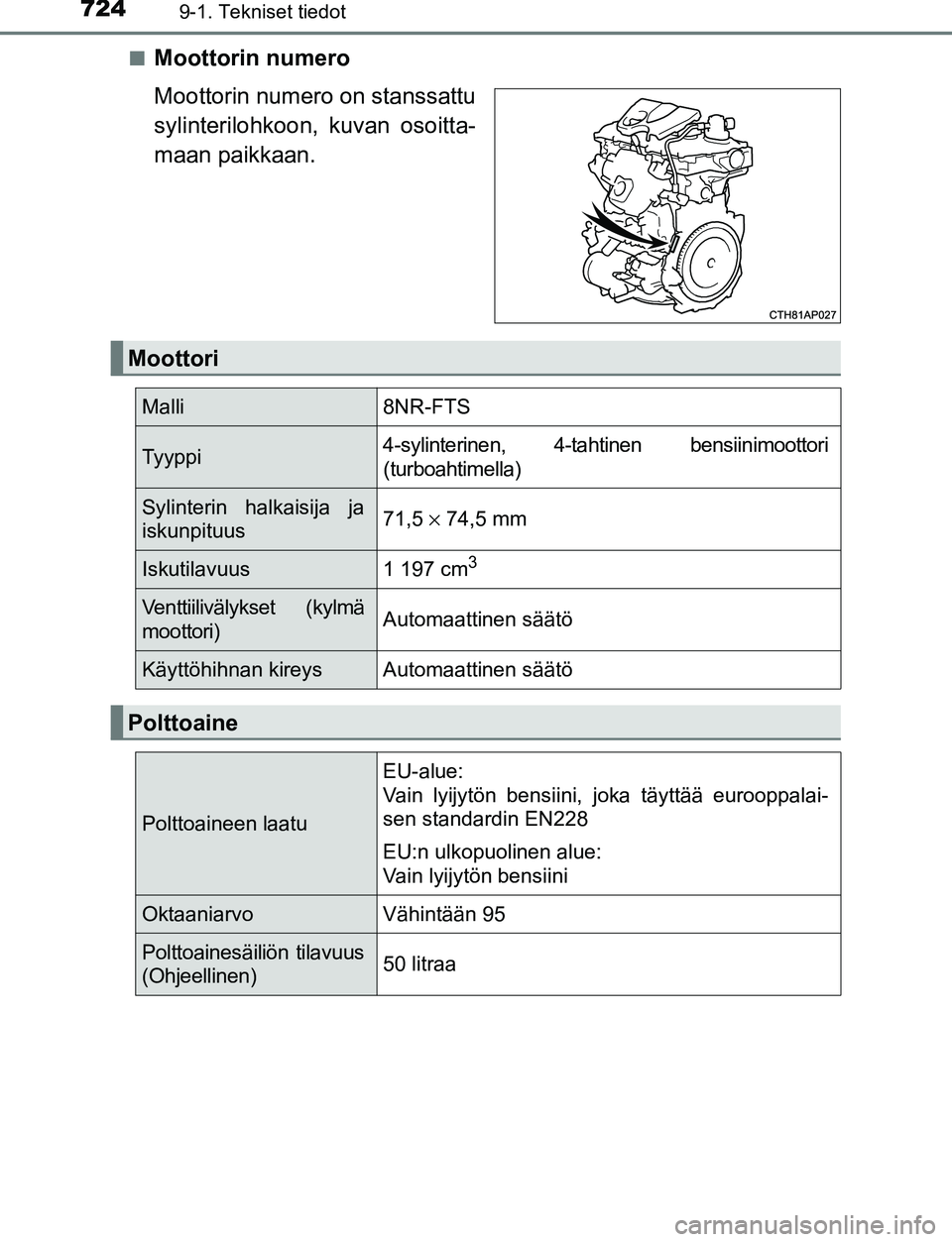TOYOTA C-HR 2016 Omistajan Käsikirja (in Finnish) 7249-1. Tekniset tiedot
OM10528FI■
Moottorin numero
Moottorin numero on stanssattu
sylinterilohkoon, kuvan osoitta-
maan paikkaan.
Moottori
Malli
8NR-FTS
Tyyppi 4-sylinterinen, 4-tahtinen bensiinimo TOYOTA C-HR 2016 Omistajan Käsikirja (in Finnish) 7249-1. Tekniset tiedot
OM10528FI■
Moottorin numero
Moottorin numero on stanssattu
sylinterilohkoon, kuvan osoitta-
maan paikkaan.
Moottori
Malli
8NR-FTS
Tyyppi 4-sylinterinen, 4-tahtinen bensiinimo