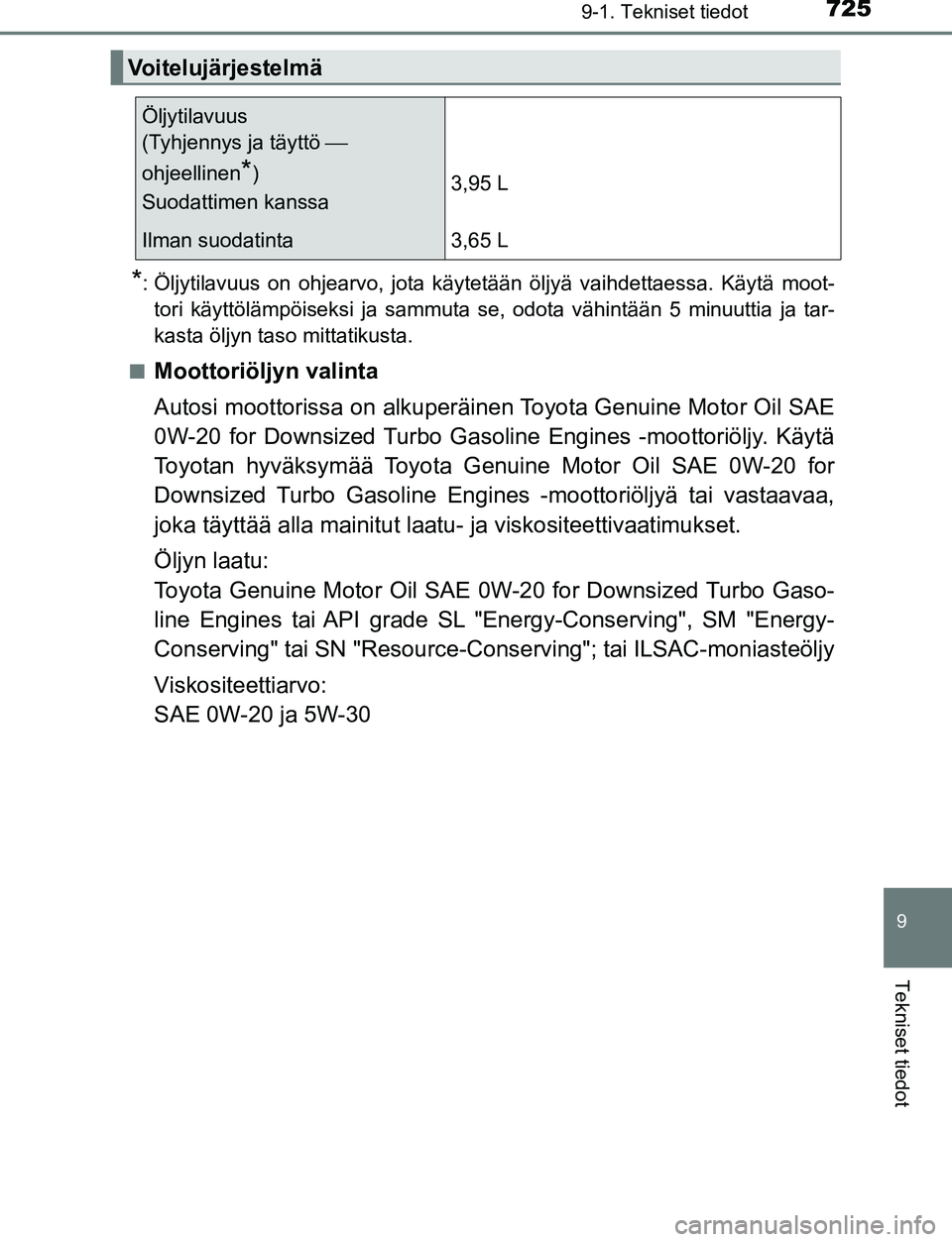 TOYOTA C-HR 2016 Omistajan Käsikirja (in Finnish) 7259-1. Tekniset tiedot
9
Tekniset tiedot
OM10528FI
*: Öljytilavuus on ohjearvo, jota käytetään öljyä vaihdettaessa. Käytä moot-tori käyttölämpöiseksi ja sammuta se, odota vähintään 5 m TOYOTA C-HR 2016 Omistajan Käsikirja (in Finnish) 7259-1. Tekniset tiedot
9
Tekniset tiedot
OM10528FI
*: Öljytilavuus on ohjearvo, jota käytetään öljyä vaihdettaessa. Käytä moot-tori käyttölämpöiseksi ja sammuta se, odota vähintään 5 m