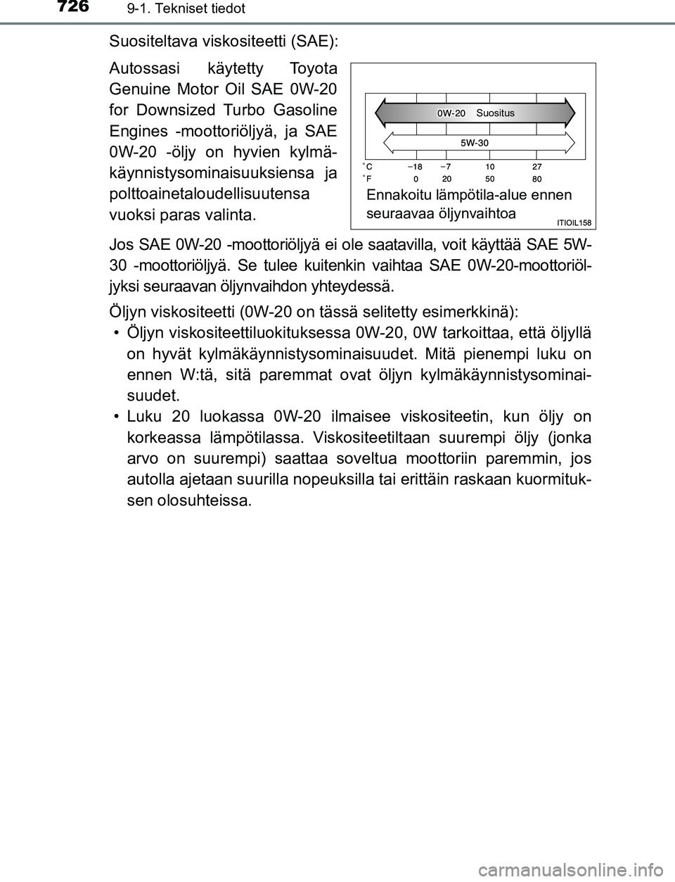 TOYOTA C-HR 2016 Omistajan Käsikirja (in Finnish) 7269-1. Tekniset tiedot
OM10528FI
Suositeltava viskositeetti (SAE):
Autossasi käytetty Toyota
Genuine Motor Oil SAE 0W-20
for Downsized Turbo Gasoline
Engines -moottoriöljyä, ja SAE
0W-20 -öljy on TOYOTA C-HR 2016 Omistajan Käsikirja (in Finnish) 7269-1. Tekniset tiedot
OM10528FI
Suositeltava viskositeetti (SAE):
Autossasi käytetty Toyota
Genuine Motor Oil SAE 0W-20
for Downsized Turbo Gasoline
Engines -moottoriöljyä, ja SAE
0W-20 -öljy on