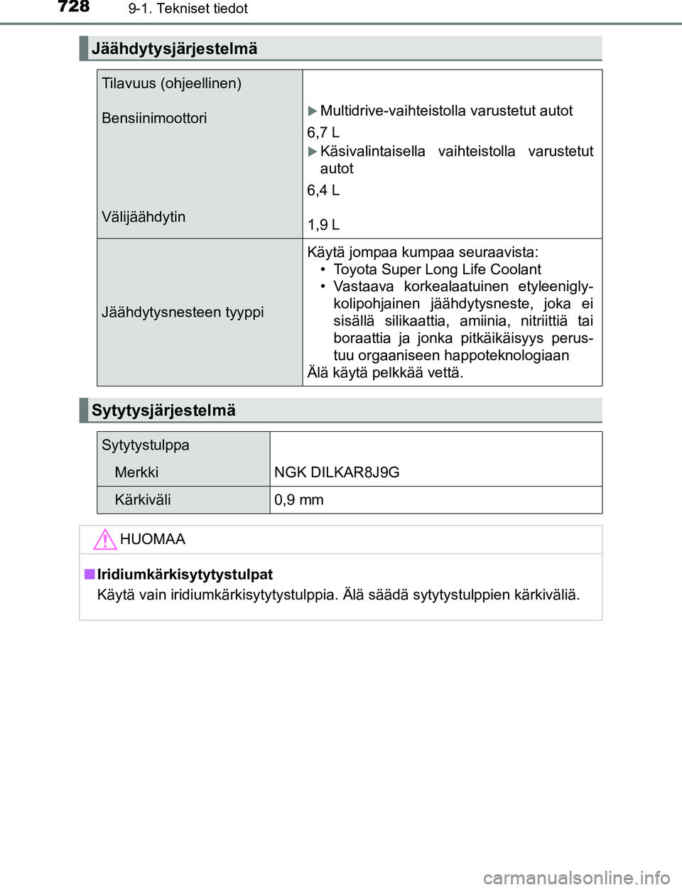 TOYOTA C-HR 2016 Omistajan Käsikirja (in Finnish) 7289-1. Tekniset tiedot
OM10528FI
Jäähdytysjärjestelmä
Tilavuus (ohjeellinen)
Bensiinimoottori
VälijäähdytinMultidrive-vaihteistolla varustetut autot
6,7 L
Käsivalintaisella vaihteistoll TOYOTA C-HR 2016 Omistajan Käsikirja (in Finnish) 7289-1. Tekniset tiedot
OM10528FI
Jäähdytysjärjestelmä
Tilavuus (ohjeellinen)
Bensiinimoottori
VälijäähdytinMultidrive-vaihteistolla varustetut autot
6,7 L
Käsivalintaisella vaihteistoll