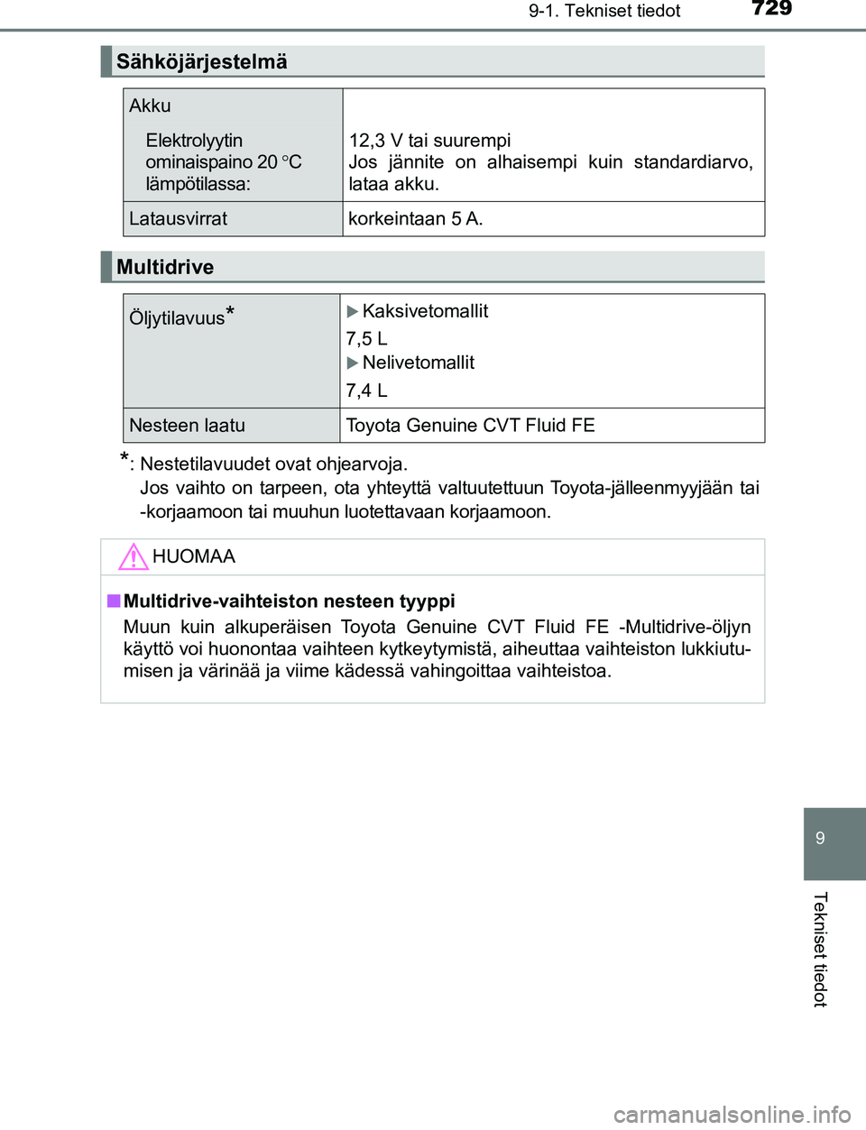 TOYOTA C-HR 2016 Omistajan Käsikirja (in Finnish) 7299-1. Tekniset tiedot
9
Tekniset tiedot
OM10528FI
*: Nestetilavuudet ovat ohjearvoja. Jos vaihto on tarpeen, ota yhteyttä valtuutettuun Toyota-jälleenmyyjään tai
-korjaamoon tai muuhun luotettav TOYOTA C-HR 2016 Omistajan Käsikirja (in Finnish) 7299-1. Tekniset tiedot
9
Tekniset tiedot
OM10528FI
*: Nestetilavuudet ovat ohjearvoja. Jos vaihto on tarpeen, ota yhteyttä valtuutettuun Toyota-jälleenmyyjään tai
-korjaamoon tai muuhun luotettav