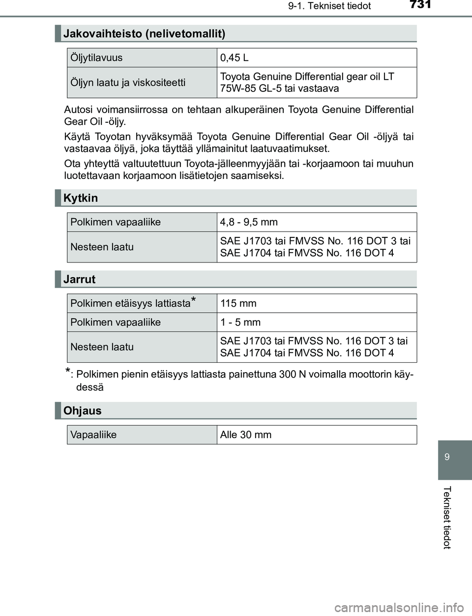 TOYOTA C-HR 2016  Omistajan Käsikirja (in Finnish) 7319-1. Tekniset tiedot
9
Tekniset tiedot
OM10528FIAutosi voimansiirrossa on tehtaan alkuperäinen Toyota Genuine Differential
Gear Oil -öljy.
Käytä Toyotan hyväksymää Toyota Genuine Differentia