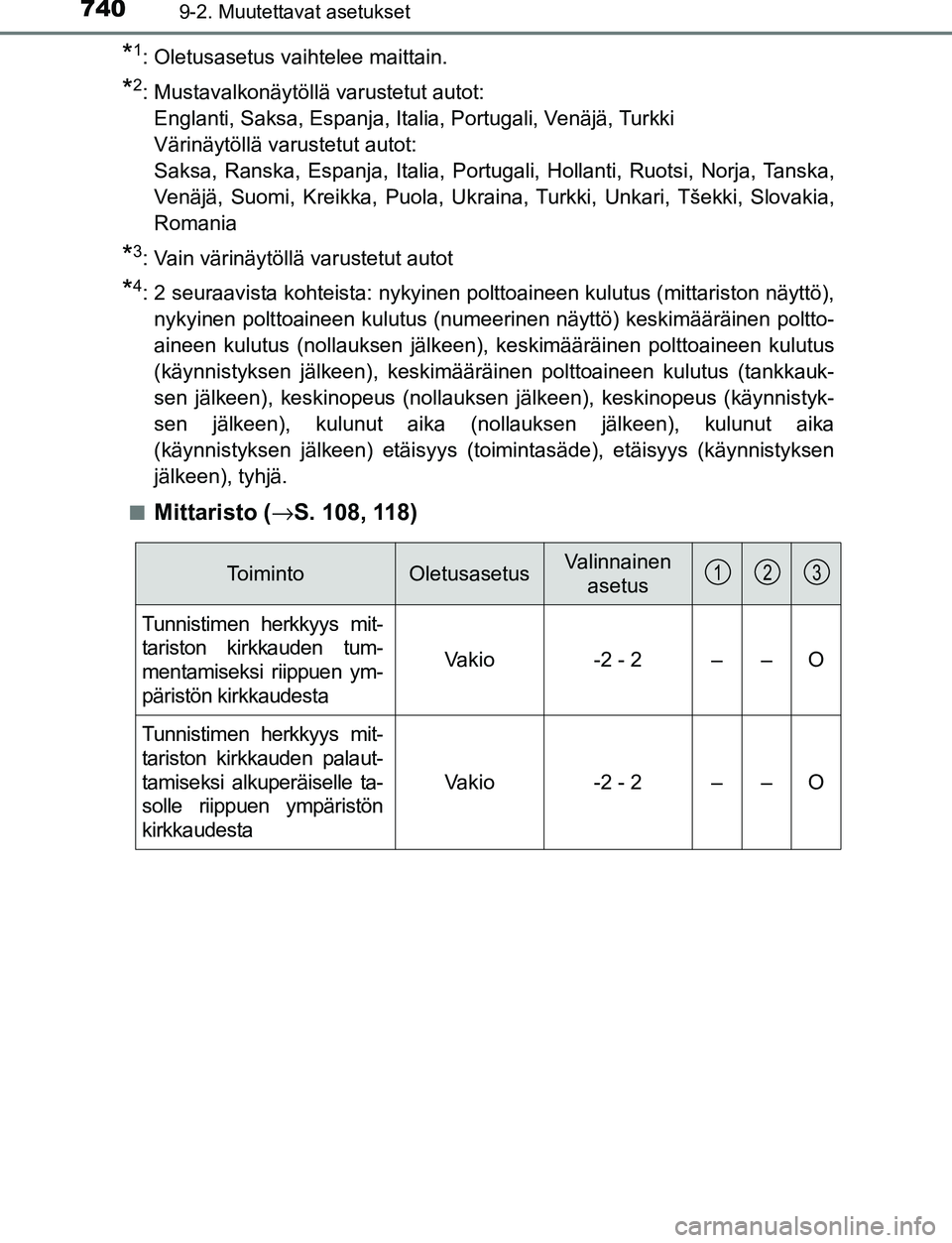 TOYOTA C-HR 2016  Omistajan Käsikirja (in Finnish) 7409-2. Muutettavat asetukset
OM10528FI
*1: Oletusasetus vaihtelee maittain.
*2: Mustavalkonäytöllä varustetut autot:Englanti, Saksa, Espanja, Italia, Portugali, Venäjä, Turkki
Värinäytöllä v