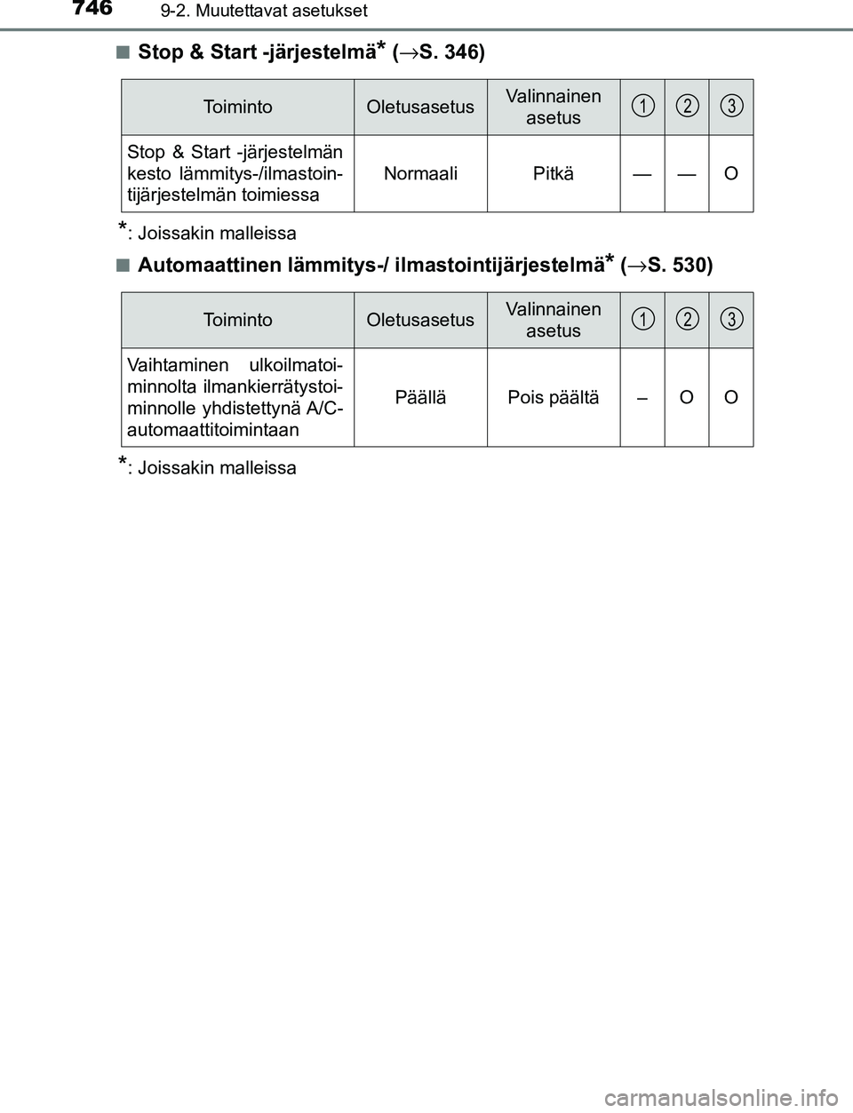 TOYOTA C-HR 2016  Omistajan Käsikirja (in Finnish) 7469-2. Muutettavat asetukset
OM10528FI■
Stop & Start -järjestelmä* (
→ S. 346)
*: Joissakin malleissa
■
Automaattinen lämmitys-/  ilmastointijärjestelmä* (→ S. 530)
*: Joissakin malleiss