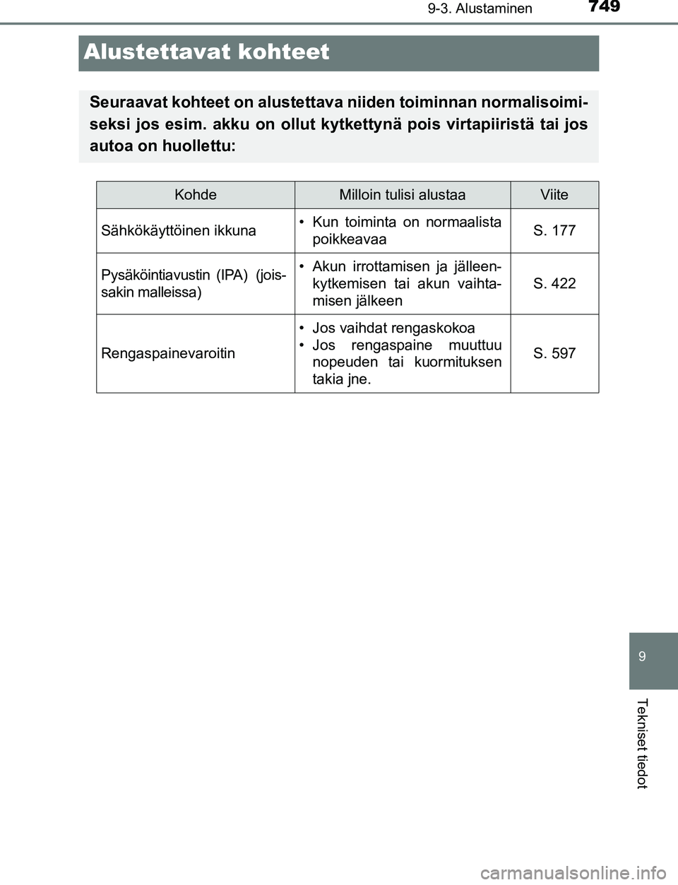TOYOTA C-HR 2016  Omistajan Käsikirja (in Finnish) 7499-3. Alustaminen
9
Tekniset tiedot
OM10528FI
Alustettavat kohteet
Seuraavat kohteet on alustettava niiden toiminnan normalisoimi-
seksi jos esim. akku on ollut kytkettynä pois virtapiiristä tai j
