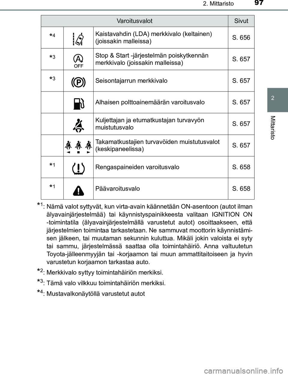 TOYOTA C-HR 2016  Omistajan Käsikirja (in Finnish) 972. Mittaristo
2
Mittaristo
OM10528FI
*1: Nämä valot syttyvät, kun virta-avain käännetään ON-asentoon (autot ilmanälyavainjärjestelmää) tai käynnistyspainikkeesta valitaan IGNITION ON
-to