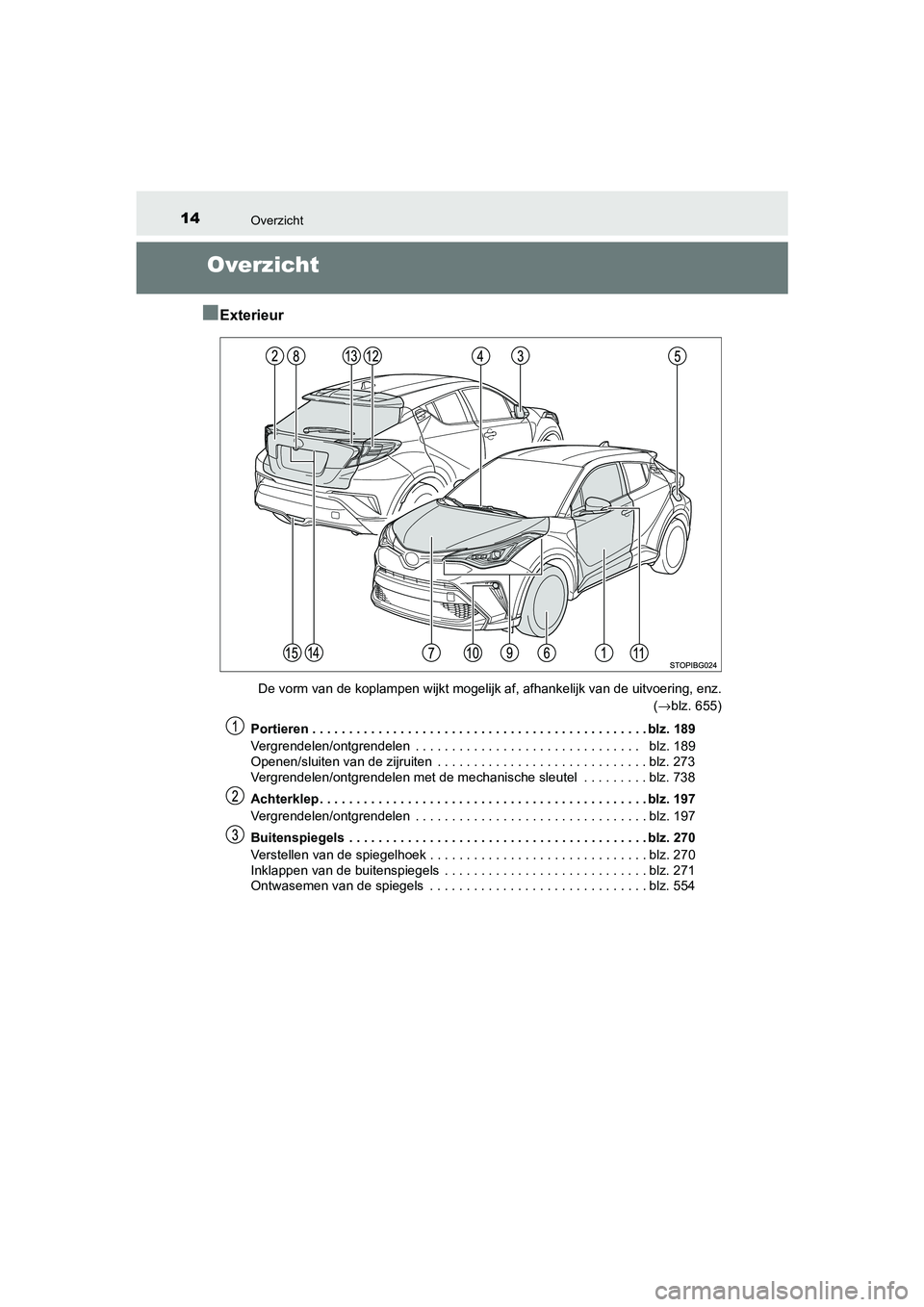 TOYOTA C_HR HYBRID 2021 Instructieboekje (in Dutch) 14Overzicht
C-HR_HV_OM_Europe_OM10701E
Overzicht
■
Exterieur
De vorm van de koplampen wijkt mogelijk af, afhankelijk van de uitvoering, enz. (→blz. 655)
Portieren . . . . . . . . . . . . . . . . . TOYOTA C_HR HYBRID 2021 Instructieboekje (in Dutch) 14Overzicht
C-HR_HV_OM_Europe_OM10701E
Overzicht
■
Exterieur
De vorm van de koplampen wijkt mogelijk af, afhankelijk van de uitvoering, enz. (→blz. 655)
Portieren . . . . . . . . . . . . . . . . .