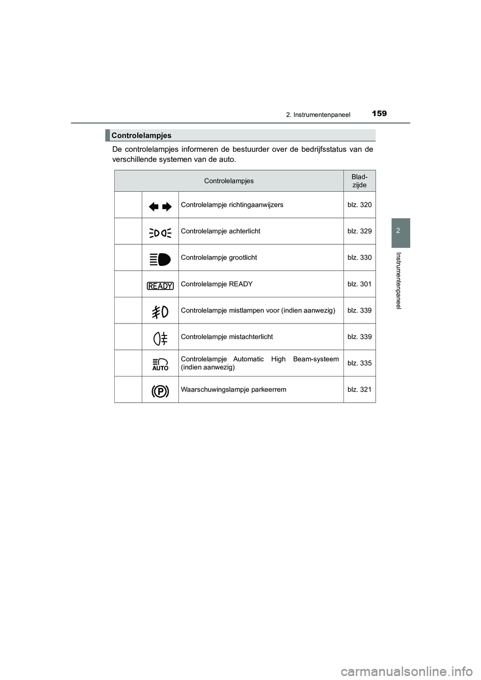 TOYOTA C_HR HYBRID 2021 Instructieboekje (in Dutch) 1592. Instrumentenpaneel
2
Instrumentenpaneel
C-HR_HV_OM_Europe_OM10701E
De controlelampjes informeren de bestuurder over de bedrijfsstatus van de
verschillende systemen van de auto.
Controlelampjes
C TOYOTA C_HR HYBRID 2021 Instructieboekje (in Dutch) 1592. Instrumentenpaneel
2
Instrumentenpaneel
C-HR_HV_OM_Europe_OM10701E
De controlelampjes informeren de bestuurder over de bedrijfsstatus van de
verschillende systemen van de auto.
Controlelampjes
C