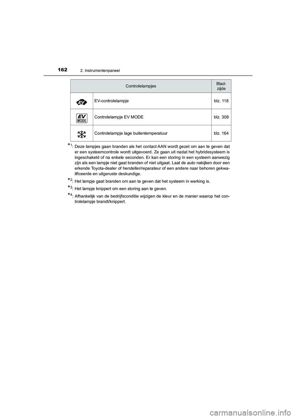 TOYOTA C_HR HYBRID 2021 Instructieboekje (in Dutch) 1622. Instrumentenpaneel
C-HR_HV_OM_Europe_OM10701E
*1: Deze lampjes gaan branden als het contact AAN wordt gezet om aan te geven dater een systeemcontrole wordt uitgevoerd. Ze gaan uit nadat het hybr TOYOTA C_HR HYBRID 2021 Instructieboekje (in Dutch) 1622. Instrumentenpaneel
C-HR_HV_OM_Europe_OM10701E
*1: Deze lampjes gaan branden als het contact AAN wordt gezet om aan te geven dater een systeemcontrole wordt uitgevoerd. Ze gaan uit nadat het hybr