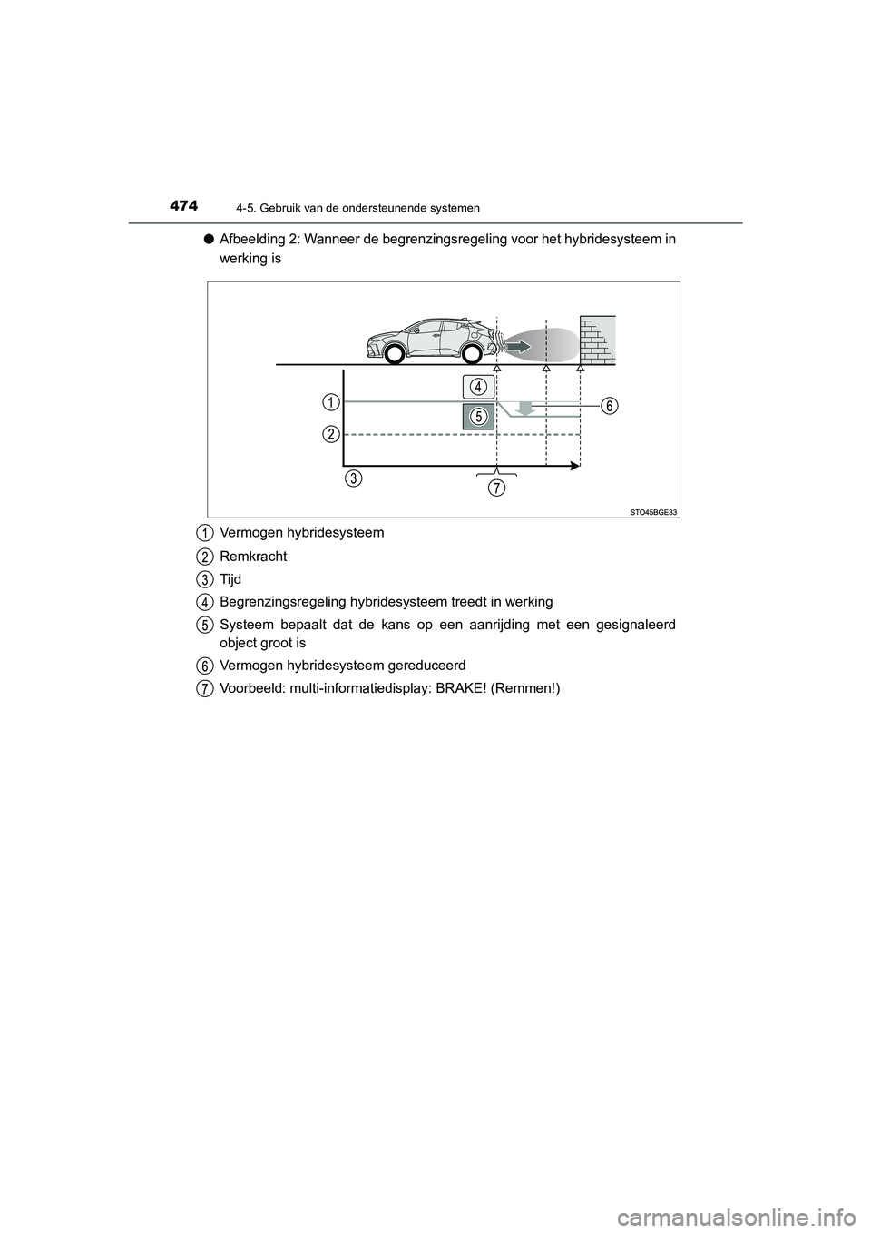 TOYOTA C_HR HYBRID 2021 Instructieboekje (in Dutch) 4744-5. Gebruik van de ondersteunende systemen
C-HR_HV_OM_Europe_OM10701E
●Afbeelding 2: Wanneer de begrenzingsregeling voor het hybridesysteem in
werking is
Vermogen hybridesysteem
Remkracht
Tijd
B TOYOTA C_HR HYBRID 2021 Instructieboekje (in Dutch) 4744-5. Gebruik van de ondersteunende systemen
C-HR_HV_OM_Europe_OM10701E
●Afbeelding 2: Wanneer de begrenzingsregeling voor het hybridesysteem in
werking is
Vermogen hybridesysteem
Remkracht
Tijd
B