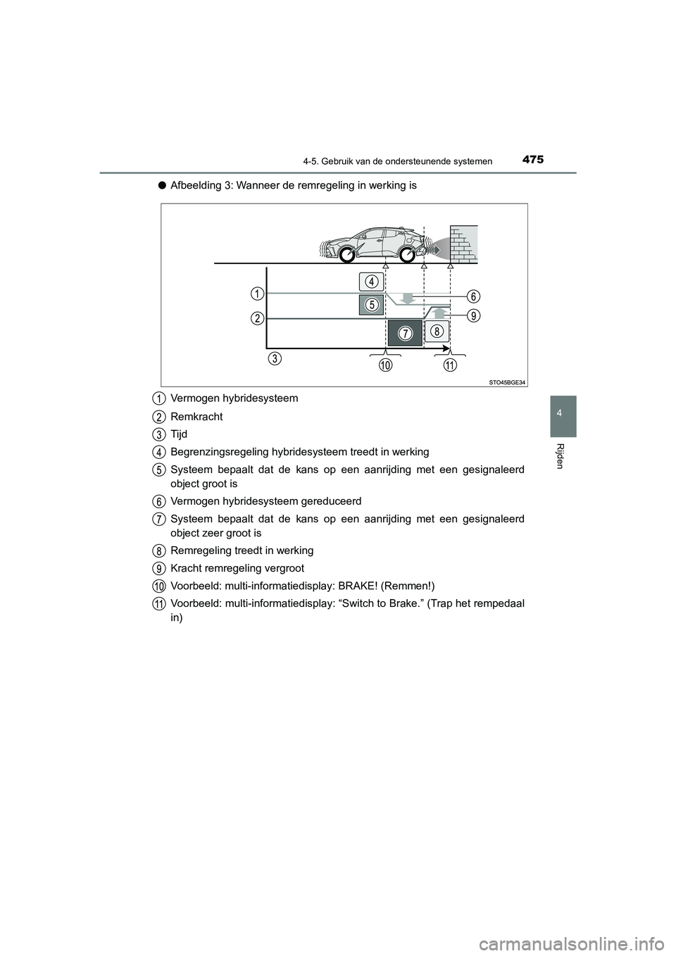 TOYOTA C_HR HYBRID 2021 Instructieboekje (in Dutch) 4754-5. Gebruik van de ondersteunende systemen
4
Rijden
C-HR_HV_OM_Europe_OM10701E
●Afbeelding 3: Wanneer de remregeling in werking is
Vermogen hybridesysteem
Remkracht
Tijd
Begrenzingsregeling hybr TOYOTA C_HR HYBRID 2021 Instructieboekje (in Dutch) 4754-5. Gebruik van de ondersteunende systemen
4
Rijden
C-HR_HV_OM_Europe_OM10701E
●Afbeelding 3: Wanneer de remregeling in werking is
Vermogen hybridesysteem
Remkracht
Tijd
Begrenzingsregeling hybr