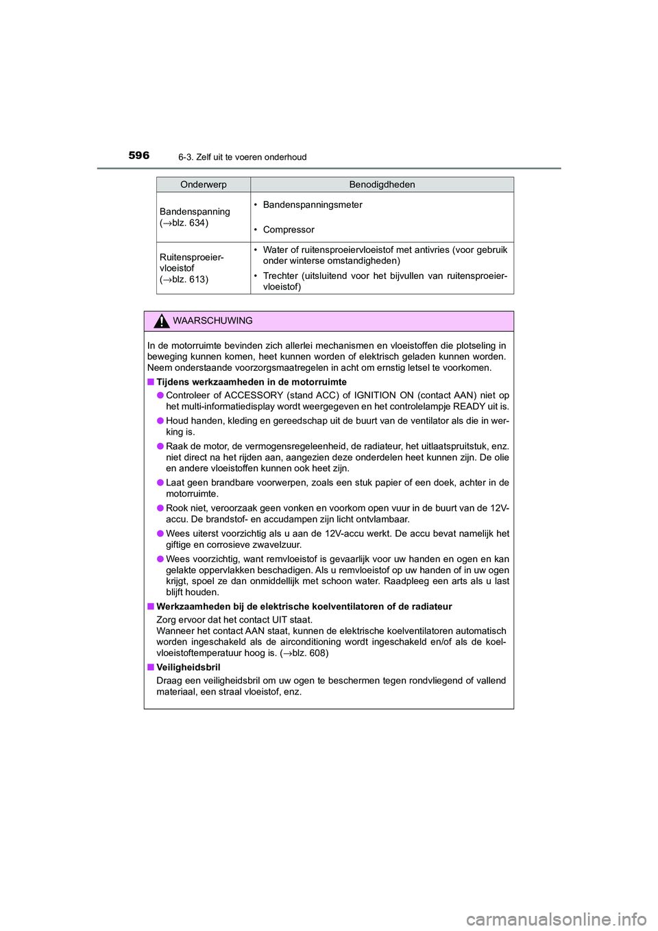 TOYOTA C_HR HYBRID 2021  Instructieboekje (in Dutch) 5966-3. Zelf uit te voeren onderhoud
C-HR_HV_OM_Europe_OM10701E
Bandenspanning 
(→blz. 634)• Bandenspanningsmeter
• Compressor
Ruitensproeier-
vloeistof 
(→blz. 613)• Water of ruitensproeier