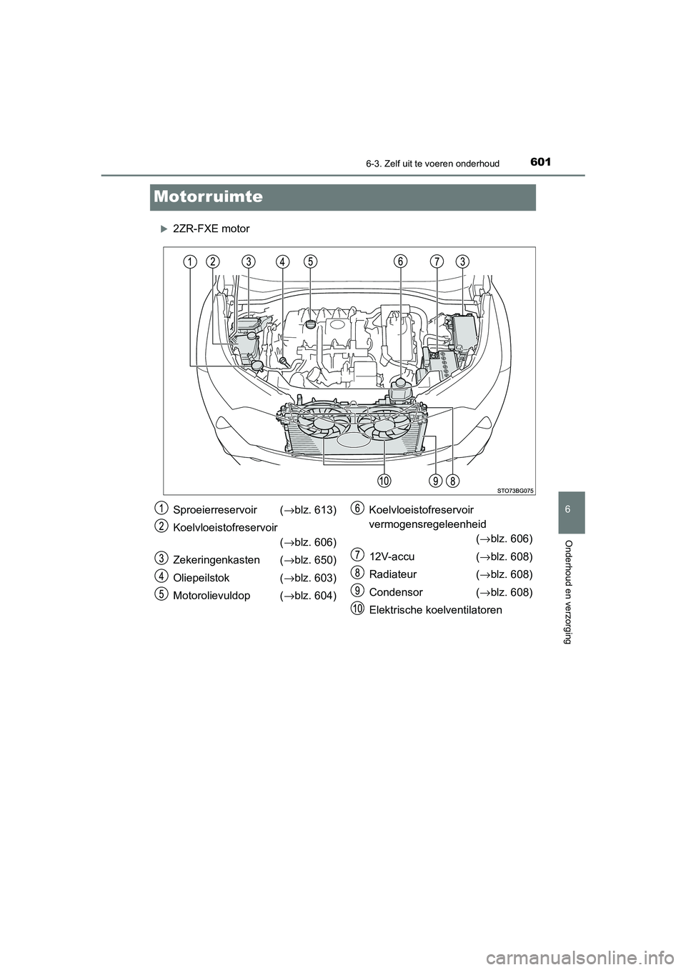 TOYOTA C_HR HYBRID 2021 Instructieboekje (in Dutch) 6016-3. Zelf uit te voeren onderhoud
C-HR_HV_OM_Europe_OM10701E
6
Onderhoud en verzorging
Motorruimte
2ZR-FXE motor
Sproeierreservoir (→blz. 613)
Koelvloeistofreservoir (→blz. 606)
Zekeringenk TOYOTA C_HR HYBRID 2021 Instructieboekje (in Dutch) 6016-3. Zelf uit te voeren onderhoud
C-HR_HV_OM_Europe_OM10701E
6
Onderhoud en verzorging
Motorruimte
2ZR-FXE motor
Sproeierreservoir (→blz. 613)
Koelvloeistofreservoir (→blz. 606)
Zekeringenk