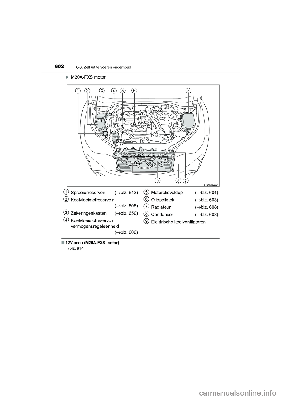 TOYOTA C_HR HYBRID 2021 Instructieboekje (in Dutch) 6026-3. Zelf uit te voeren onderhoud
C-HR_HV_OM_Europe_OM10701E
M20A-FXS motor
■12V-accu (M20A-FXS motor)
→blz. 614
Sproeierreservoir ( →blz. 613)
Koelvloeistofreservoir (→blz. 606)
Zekeri TOYOTA C_HR HYBRID 2021 Instructieboekje (in Dutch) 6026-3. Zelf uit te voeren onderhoud
C-HR_HV_OM_Europe_OM10701E
M20A-FXS motor
■12V-accu (M20A-FXS motor)
→blz. 614
Sproeierreservoir ( →blz. 613)
Koelvloeistofreservoir (→blz. 606)
Zekeri
