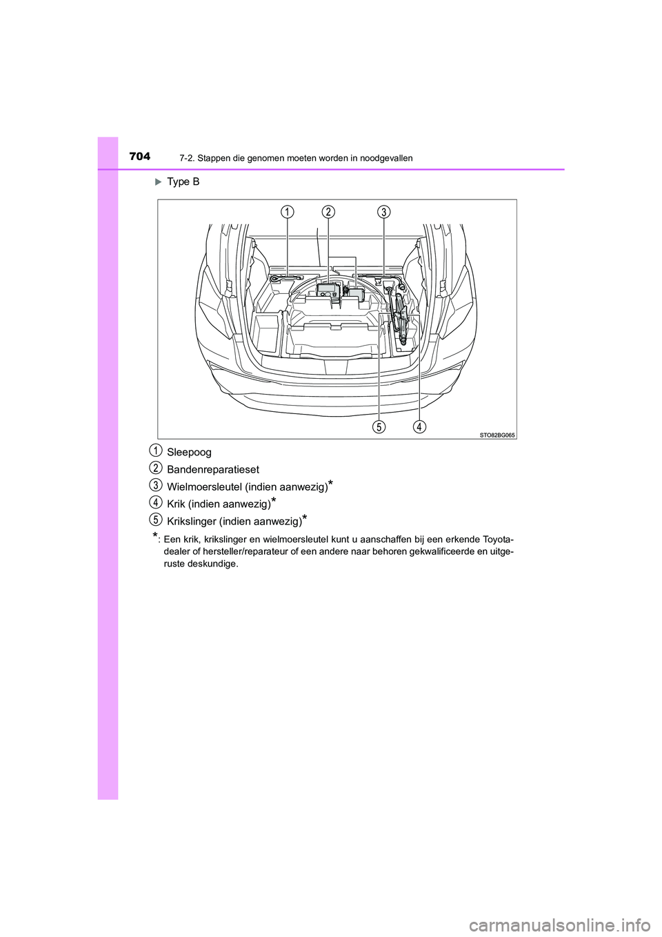 TOYOTA C_HR HYBRID 2021  Instructieboekje (in Dutch) 7047-2. Stappen die genomen moeten worden in noodgevallen
C-HR_HV_OM_Europe_OM10701E
Type B
Sleepoog
Bandenreparatieset
Wielmoersleutel (indien aanwezig)
*
Krik (indien aanwezig)*
Krikslinger (indi
