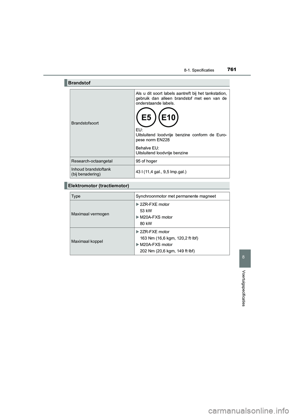 TOYOTA C_HR HYBRID 2021 Instructieboekje (in Dutch) 7618-1. Specificaties
C-HR_HV_OM_Europe_OM10701E
8
Voertuigspecificaties
Brandstof
Brandstofsoort
Als u dit soort labels aantreft bij het tankstation,
gebruik dan alleen brandstof met een van de
onder TOYOTA C_HR HYBRID 2021 Instructieboekje (in Dutch) 7618-1. Specificaties
C-HR_HV_OM_Europe_OM10701E
8
Voertuigspecificaties
Brandstof
Brandstofsoort
Als u dit soort labels aantreft bij het tankstation,
gebruik dan alleen brandstof met een van de
onder
