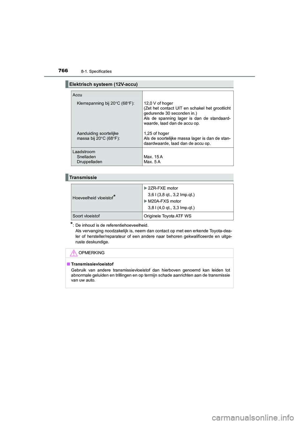 TOYOTA C_HR HYBRID 2021 Instructieboekje (in Dutch) 7668-1. Specificaties
C-HR_HV_OM_Europe_OM10701E
*: De inhoud is de referentiehoeveelheid.Als vervanging noodzakelijk is, neem dan contact op met een erkende Toyota-dea-
ler of hersteller/reparateur o TOYOTA C_HR HYBRID 2021 Instructieboekje (in Dutch) 7668-1. Specificaties
C-HR_HV_OM_Europe_OM10701E
*: De inhoud is de referentiehoeveelheid.Als vervanging noodzakelijk is, neem dan contact op met een erkende Toyota-dea-
ler of hersteller/reparateur o