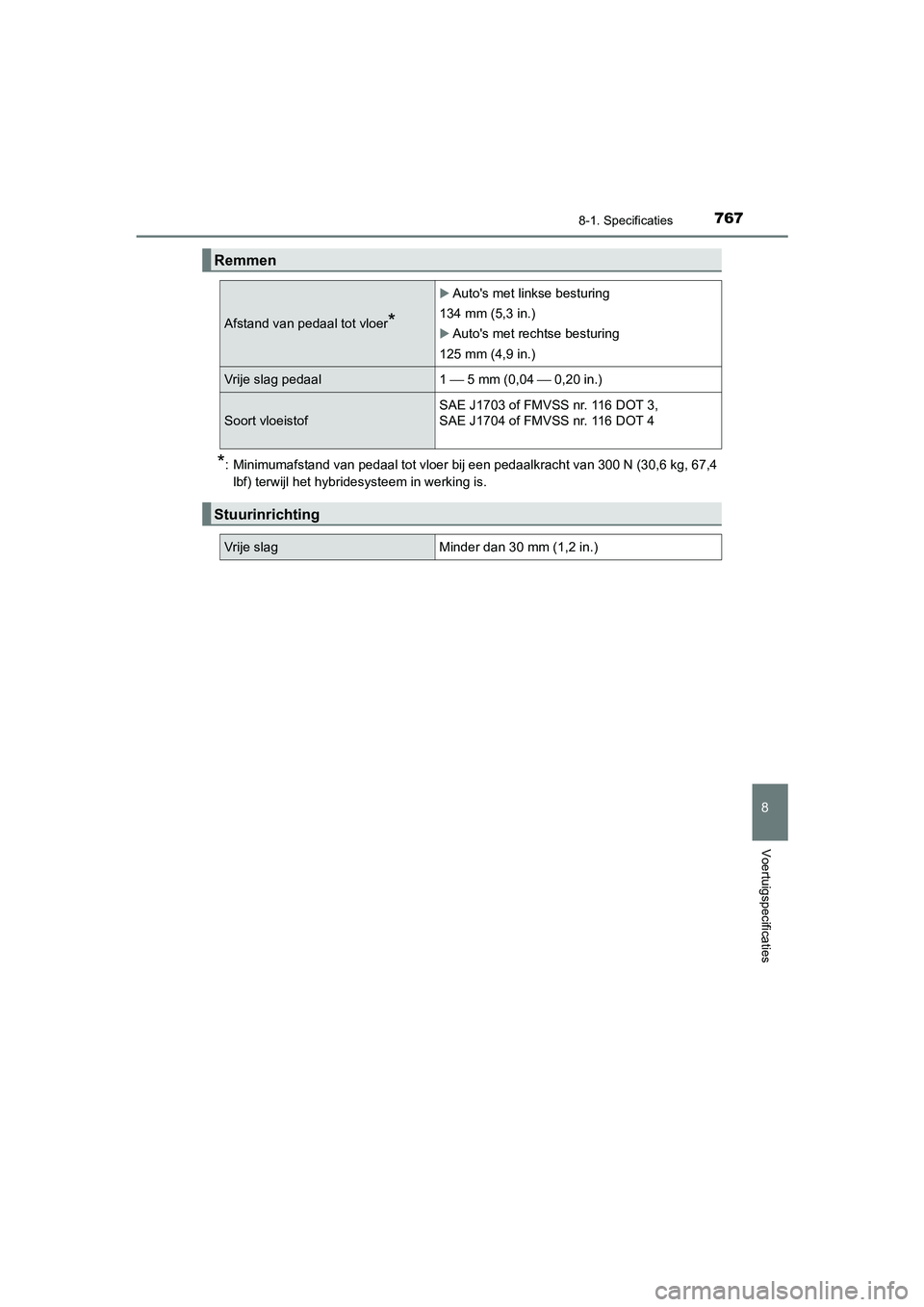 TOYOTA C_HR HYBRID 2021 Instructieboekje (in Dutch) 7678-1. Specificaties
C-HR_HV_OM_Europe_OM10701E
8
Voertuigspecificaties
*: Minimumafstand van pedaal tot vloer bij een pedaalkracht van 300 N (30,6 kg, 67,4lbf) terwijl het hybridesysteem in werking TOYOTA C_HR HYBRID 2021 Instructieboekje (in Dutch) 7678-1. Specificaties
C-HR_HV_OM_Europe_OM10701E
8
Voertuigspecificaties
*: Minimumafstand van pedaal tot vloer bij een pedaalkracht van 300 N (30,6 kg, 67,4lbf) terwijl het hybridesysteem in werking
