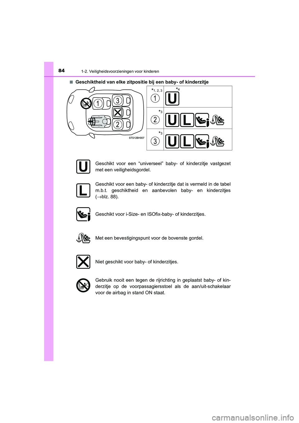 TOYOTA C_HR HYBRID 2021 Instructieboekje (in Dutch) 841-2. Veiligheidsvoorzieningen voor kinderen
C-HR_HV_OM_Europe_OM10701E■
Geschiktheid van elke zitpositie bij een baby- of kinderzitje
*1, 2, 3
*3
*3
*4
Geschikt voor een “universeel” baby- of TOYOTA C_HR HYBRID 2021 Instructieboekje (in Dutch) 841-2. Veiligheidsvoorzieningen voor kinderen
C-HR_HV_OM_Europe_OM10701E■
Geschiktheid van elke zitpositie bij een baby- of kinderzitje
*1, 2, 3
*3
*3
*4
Geschikt voor een “universeel” baby- of