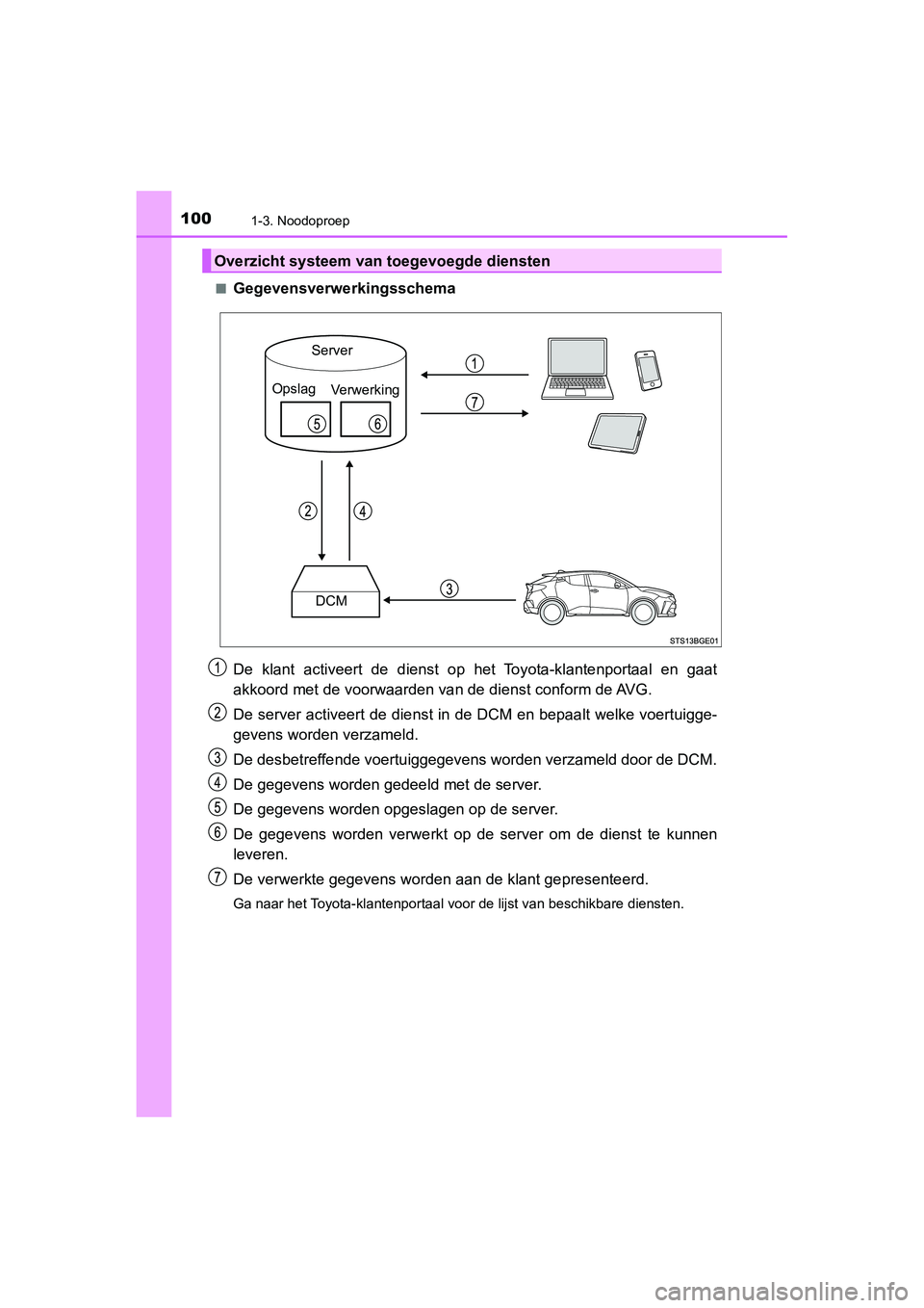 TOYOTA C_HR HYBRID 2020  Instructieboekje (in Dutch) 1001-3. Noodoproep
C-HR_HV_OM_Europe_OM10647E■
Gegevensverwerkingsschema
De  klant  activeert  de  dienst  op  het  Toyota-klantenportaal  en  ga
at
akkoord met de voorwaarden v an de dienst conform