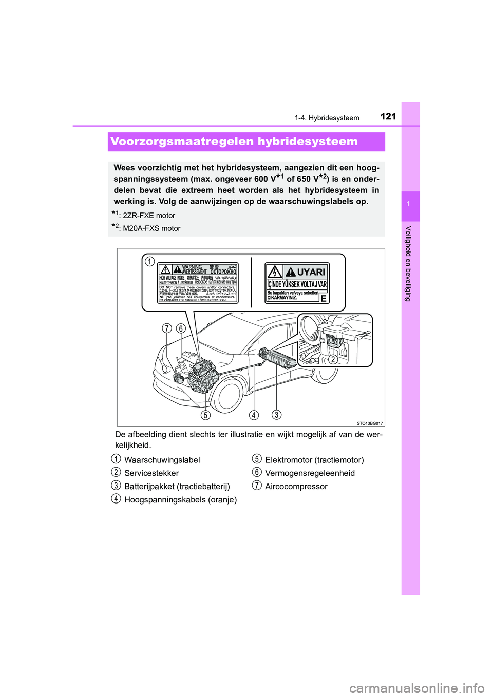TOYOTA C_HR HYBRID 2020 Instructieboekje (in Dutch) 121
1
1-4. Hybridesysteem
Veiligheid en beveiliging
C-HR_HV_OM_Europe_OM10647E
Voorzorgsmaatregelen hybridesysteem
De afbeelding dient slechts ter illustratie en wijkt mogelijk a f van de wer-
kelijkh TOYOTA C_HR HYBRID 2020 Instructieboekje (in Dutch) 121
1
1-4. Hybridesysteem
Veiligheid en beveiliging
C-HR_HV_OM_Europe_OM10647E
Voorzorgsmaatregelen hybridesysteem
De afbeelding dient slechts ter illustratie en wijkt mogelijk a f van de wer-
kelijkh