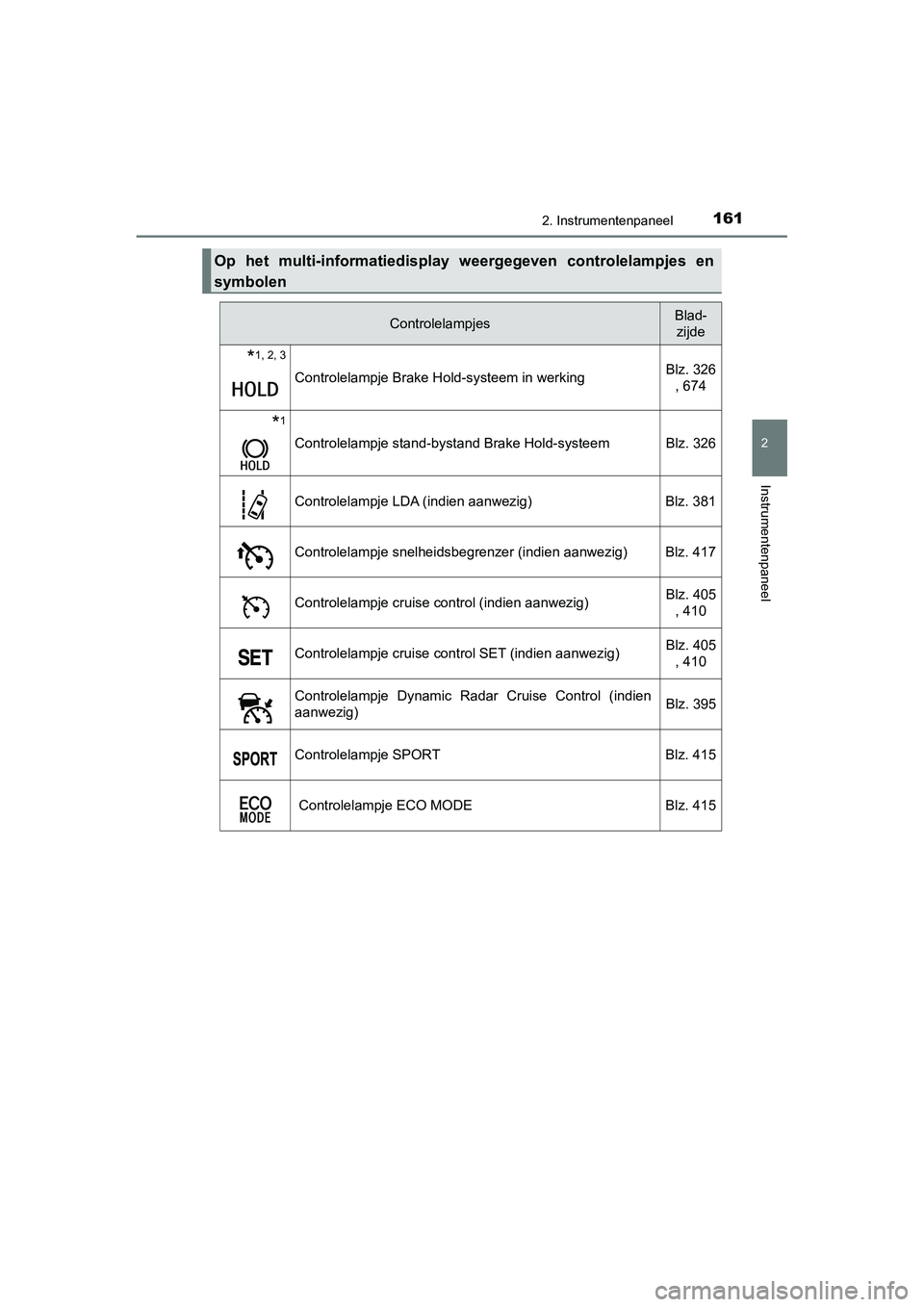TOYOTA C_HR HYBRID 2020 Instructieboekje (in Dutch) 1612. Instrumentenpaneel
2
Instrumentenpaneel
C-HR_HV_OM_Europe_OM10647E
Op het multi-informatiedisplay weergegeven controlelampjes en
symbolen
ControlelampjesBlad-zijde
*1, 2, 3
Controlelampje B TOYOTA C_HR HYBRID 2020 Instructieboekje (in Dutch) 1612. Instrumentenpaneel
2
Instrumentenpaneel
C-HR_HV_OM_Europe_OM10647E
Op het multi-informatiedisplay weergegeven controlelampjes en
symbolen
ControlelampjesBlad-zijde
*1, 2, 3
Controlelampje B