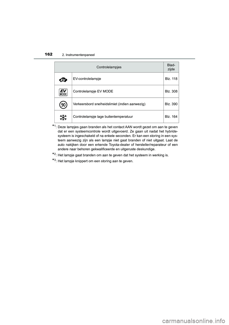TOYOTA C_HR HYBRID 2020 Instructieboekje (in Dutch) 1622. Instrumentenpaneel
C-HR_HV_OM_Europe_OM10647E
*1: Deze lampjes gaan branden als het contact AAN wordt gezet om a an te geven
dat er een systeemcontrole word t uitgevoerd. Ze gaan uit na TOYOTA C_HR HYBRID 2020 Instructieboekje (in Dutch) 1622. Instrumentenpaneel
C-HR_HV_OM_Europe_OM10647E
*1: Deze lampjes gaan branden als het contact AAN wordt gezet om a an te geven
dat er een systeemcontrole word t uitgevoerd. Ze gaan uit na