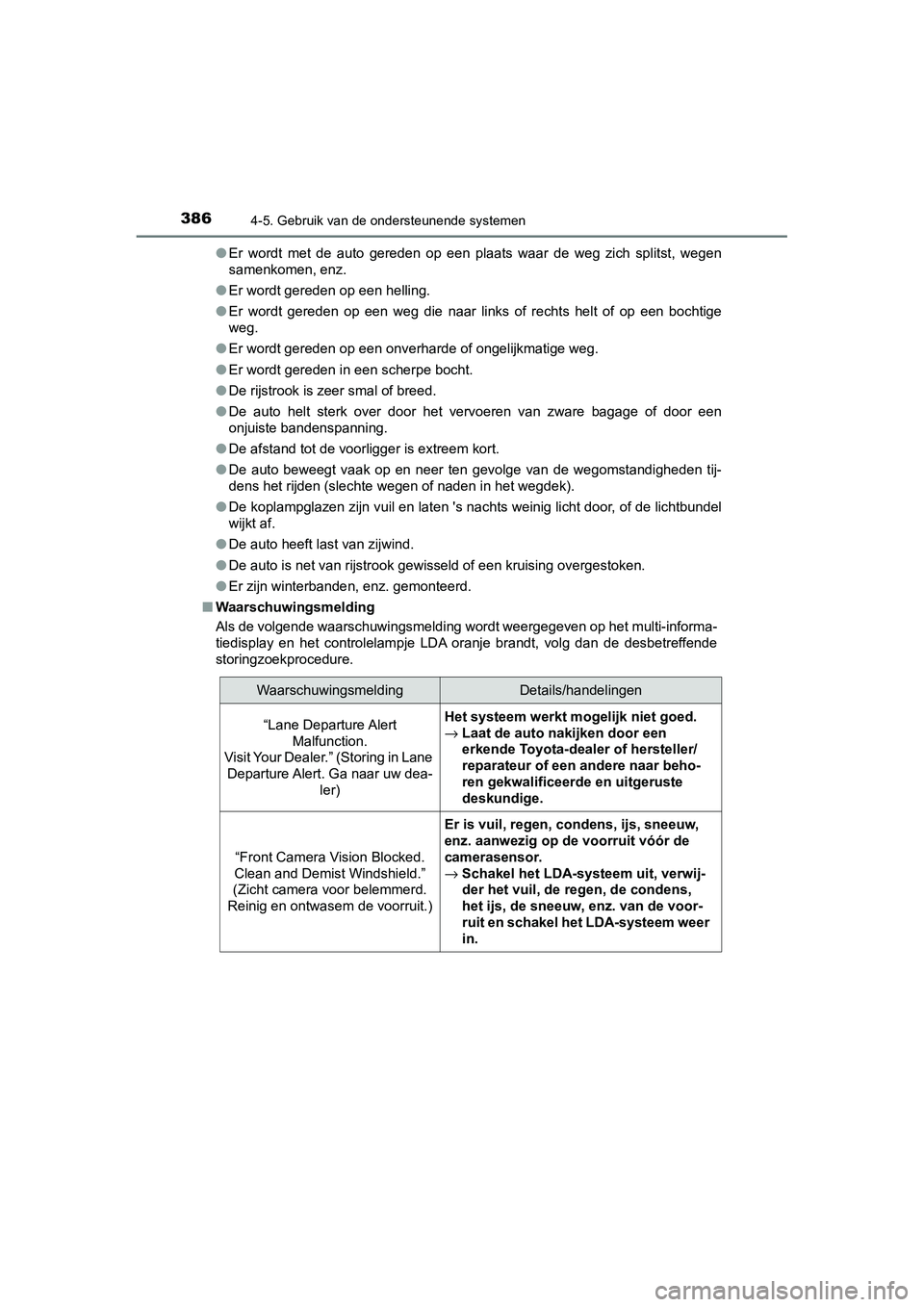 TOYOTA C_HR HYBRID 2020 Instructieboekje (in Dutch) 3864-5. Gebruik van de ondersteunende systemen
C-HR_HV_OM_Europe_OM10647E●
Er wordt met de auto gereden op een plaats waar de weg zich spl itst, wegen
samenkomen, enz.
● Er wordt ger TOYOTA C_HR HYBRID 2020 Instructieboekje (in Dutch) 3864-5. Gebruik van de ondersteunende systemen
C-HR_HV_OM_Europe_OM10647E●
Er wordt met de auto gereden op een plaats waar de weg zich spl itst, wegen
samenkomen, enz.
● Er wordt ger