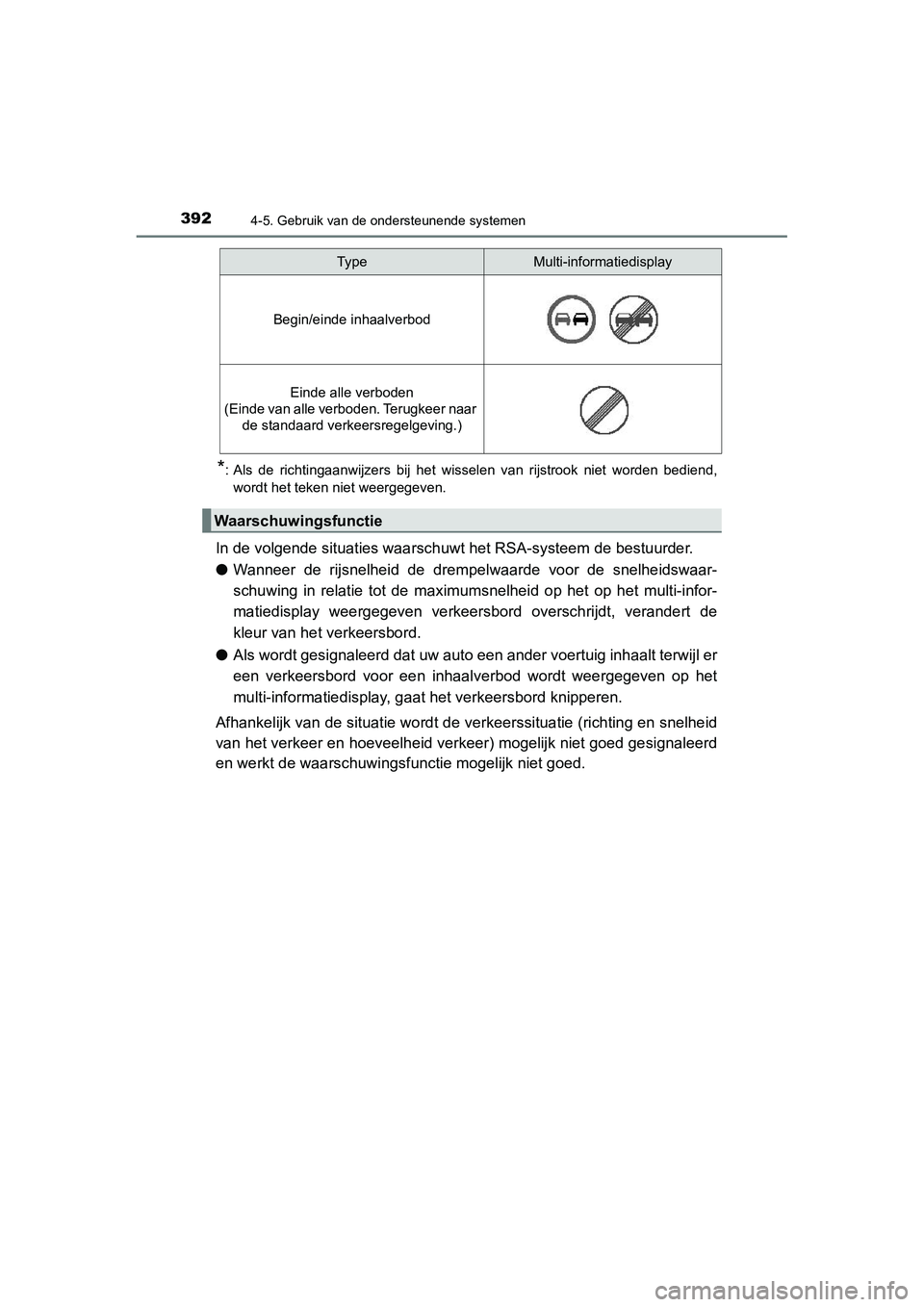 TOYOTA C_HR HYBRID 2020  Instructieboekje (in Dutch) 3924-5. Gebruik van de ondersteunende systemen
C-HR_HV_OM_Europe_OM10647E
*: Als  de  richtingaanwijzers  bij  het  wisselen  van  rijstrook  niet worden  bediend,
wordt het teken niet weergegeven.
In