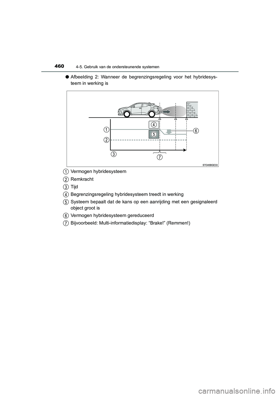 TOYOTA C_HR HYBRID 2020  Instructieboekje (in Dutch) 4604-5. Gebruik van de ondersteunende systemen
C-HR_HV_OM_Europe_OM10647E
●Afbeelding  2:  Wanneer  de  begrenzingsregeling  voor  het  hybridesys-
teem in werking is
Vermogen hybridesysteem
Remkrac