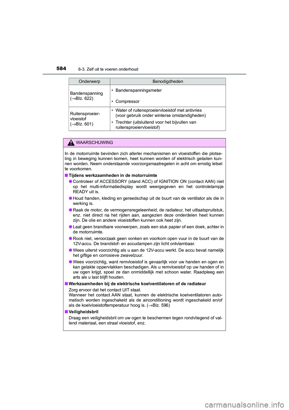 TOYOTA C_HR HYBRID 2020 Instructieboekje (in Dutch) 5846-3. Zelf uit te voeren onderhoud
C-HR_HV_OM_Europe_OM10647E
Bandenspanning
(→Blz. 622)• Bandenspanningsmeter
• Compressor
Ruitensproeier-
vloeistof
(→Blz. 601)• Water of ruitensproeier TOYOTA C_HR HYBRID 2020 Instructieboekje (in Dutch) 5846-3. Zelf uit te voeren onderhoud
C-HR_HV_OM_Europe_OM10647E
Bandenspanning
(→Blz. 622)• Bandenspanningsmeter
• Compressor
Ruitensproeier-
vloeistof
(→Blz. 601)• Water of ruitensproeier