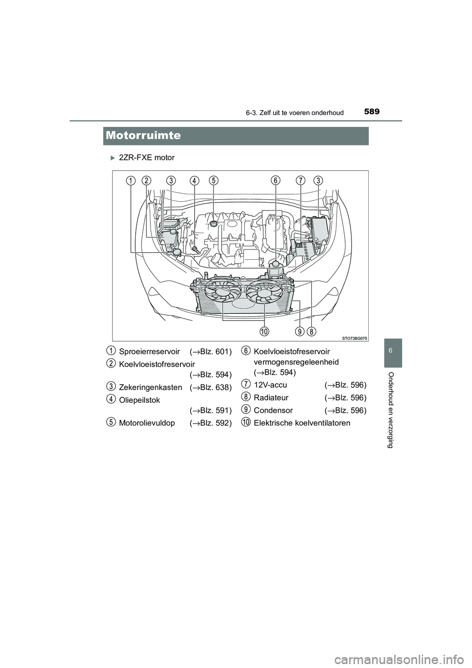 TOYOTA C_HR HYBRID 2020 Instructieboekje (in Dutch) 5896-3. Zelf uit te voeren onderhoud
C-HR_HV_OM_Europe_OM10647E
6
Onderhoud en verzorging
Motorruimte
2ZR-FXE motor
Sproeierreservoir (→Blz. 601)
Koelvloeistofreservoir (→ Blz. 594)
Zekeringen TOYOTA C_HR HYBRID 2020 Instructieboekje (in Dutch) 5896-3. Zelf uit te voeren onderhoud
C-HR_HV_OM_Europe_OM10647E
6
Onderhoud en verzorging
Motorruimte
2ZR-FXE motor
Sproeierreservoir (→Blz. 601)
Koelvloeistofreservoir (→ Blz. 594)
Zekeringen