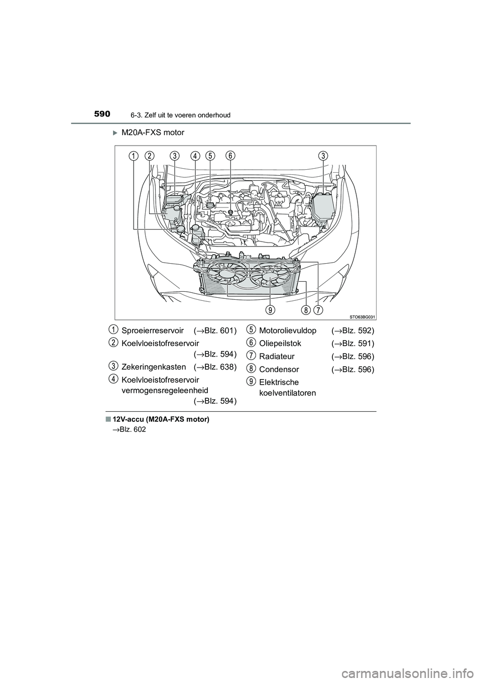 TOYOTA C_HR HYBRID 2020 Instructieboekje (in Dutch) 5906-3. Zelf uit te voeren onderhoud
C-HR_HV_OM_Europe_OM10647E
M20A-FXS motor
■12V-accu (M20A-FXS motor)
→Blz. 602
Sproeierreservoir ( →Blz. 601)
Koelvloeistofreservoir (→ Blz. 594)
Zeker TOYOTA C_HR HYBRID 2020 Instructieboekje (in Dutch) 5906-3. Zelf uit te voeren onderhoud
C-HR_HV_OM_Europe_OM10647E
M20A-FXS motor
■12V-accu (M20A-FXS motor)
→Blz. 602
Sproeierreservoir ( →Blz. 601)
Koelvloeistofreservoir (→ Blz. 594)
Zeker