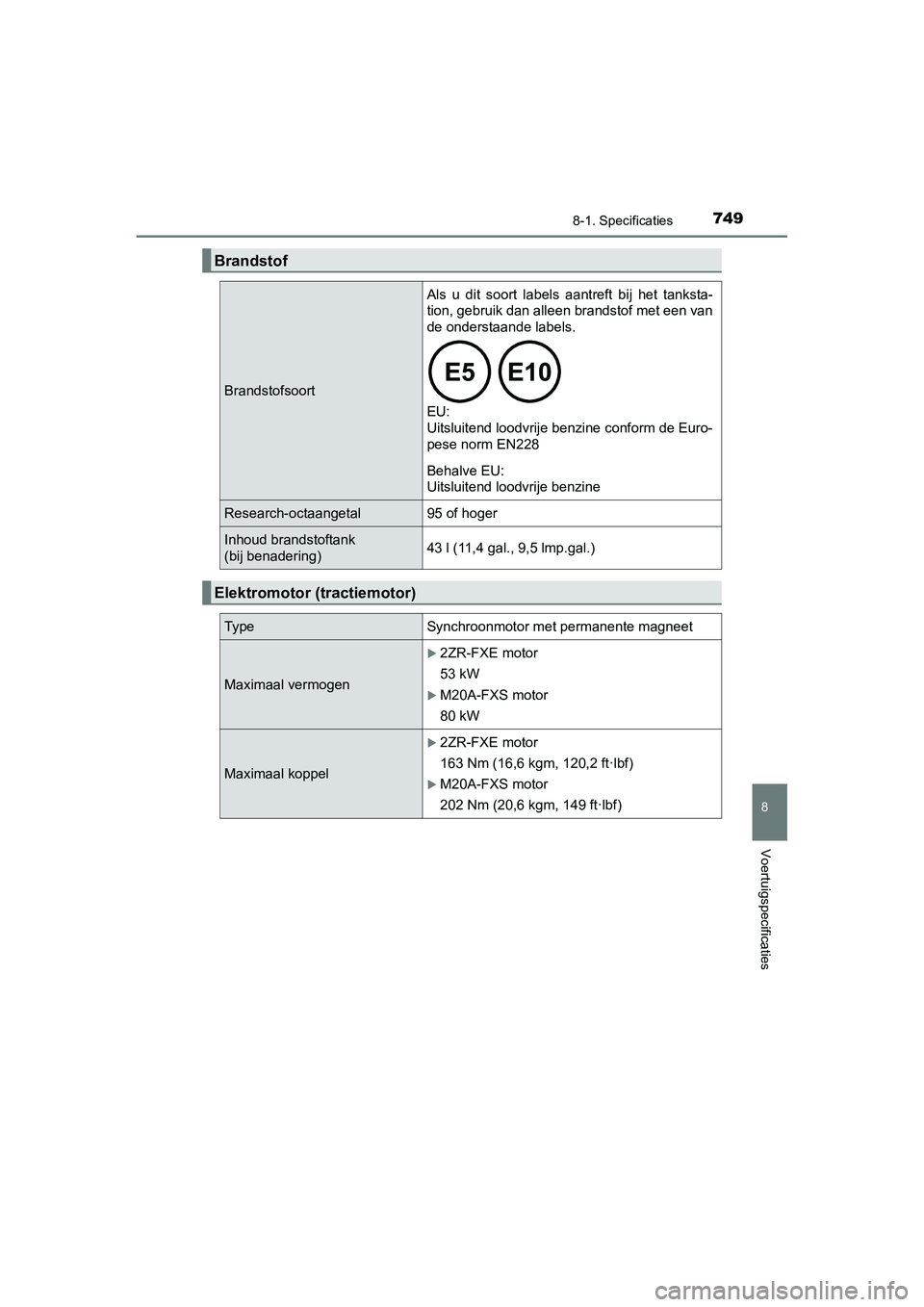 TOYOTA C_HR HYBRID 2020  Instructieboekje (in Dutch) 7498-1. Specificaties
C-HR_HV_OM_Europe_OM10647E
8
Voertuigspecificaties
Brandstof
Brandstofsoort
Als  u  dit  soort  labels  aantreft  bij  het  tanksta-
tion, gebruik dan alleen brandstof met een va