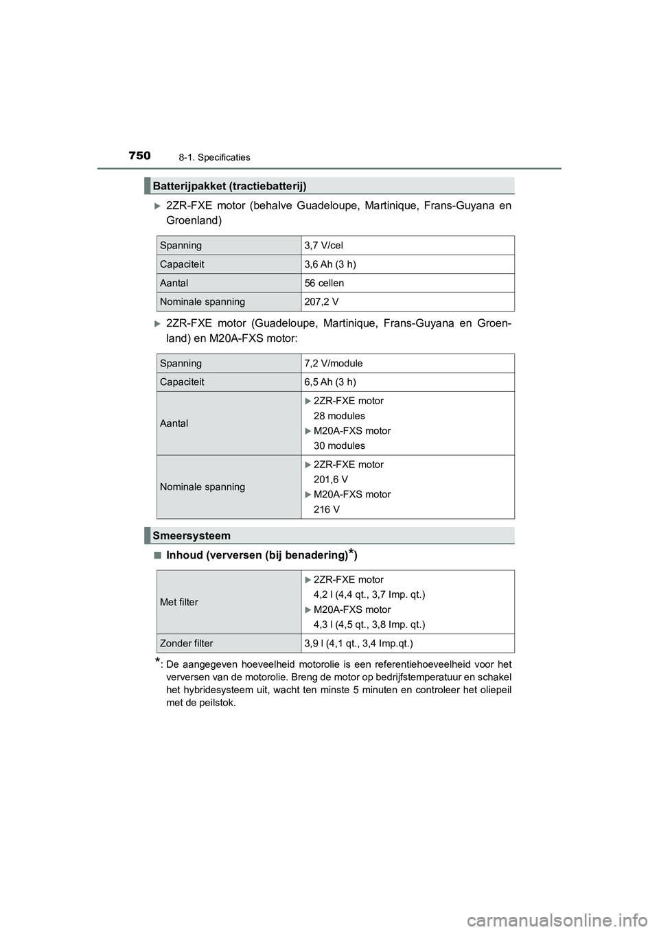 TOYOTA C_HR HYBRID 2020  Instructieboekje (in Dutch) 7508-1. Specificaties
C-HR_HV_OM_Europe_OM10647E
2ZR-FXE  motor  (behalve  Guadeloupe,  Martinique,  Frans-Guyana  en
Groenland)
2ZR-FXE  motor  (Guadeloupe,  Martinique,  Frans-Guyana  en  Groe