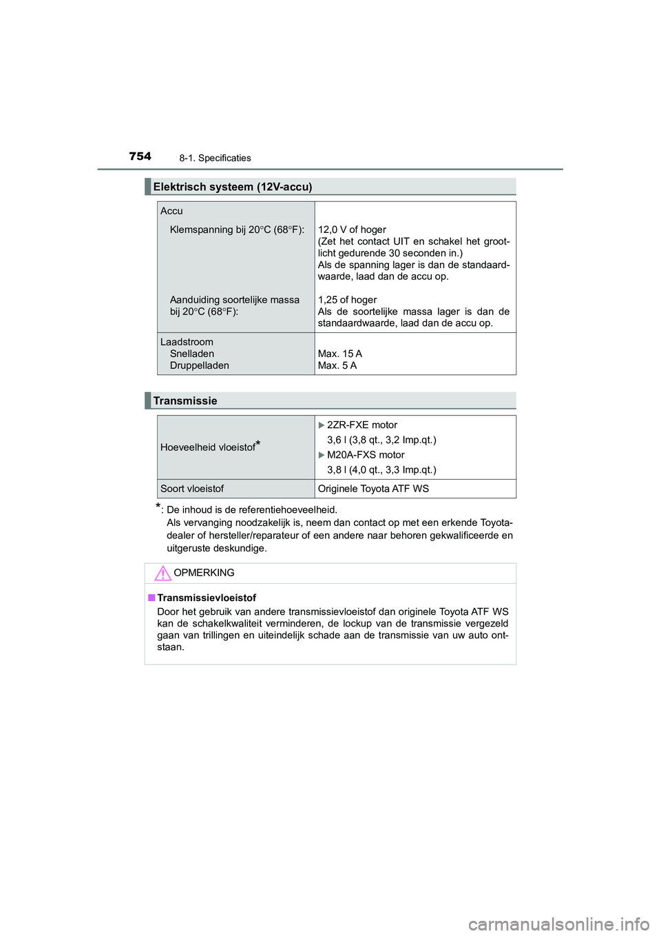 TOYOTA C_HR HYBRID 2020  Instructieboekje (in Dutch) 7548-1. Specificaties
C-HR_HV_OM_Europe_OM10647E
*: De inhoud is de referentiehoeveelheid.
Als vervanging noodzakelijk is, neem dan contact op met een erk ende Toyota-
dealer of hersteller/reparateur 