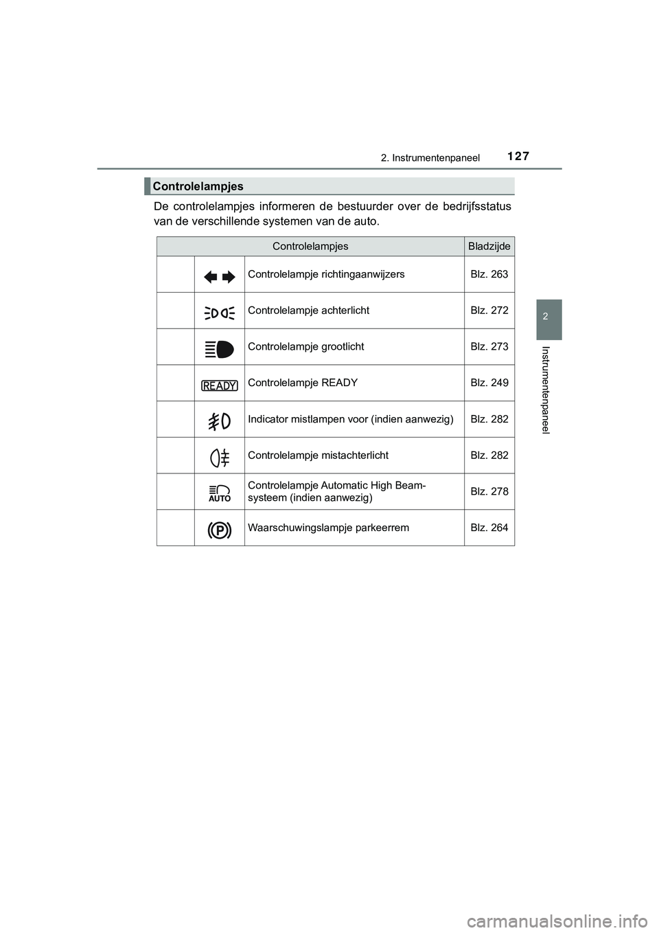 TOYOTA C_HR HYBRID 2018  Instructieboekje (in Dutch) 1272. Instrumentenpaneel
2
Instrumentenpaneel
C-HR_HV_OM_Europe_OM10576E
De  controlelampjes  informeren  de  bestuurder  over  de  bedrijfsstatus
van de verschillende sy stemen van de auto.
Controlel