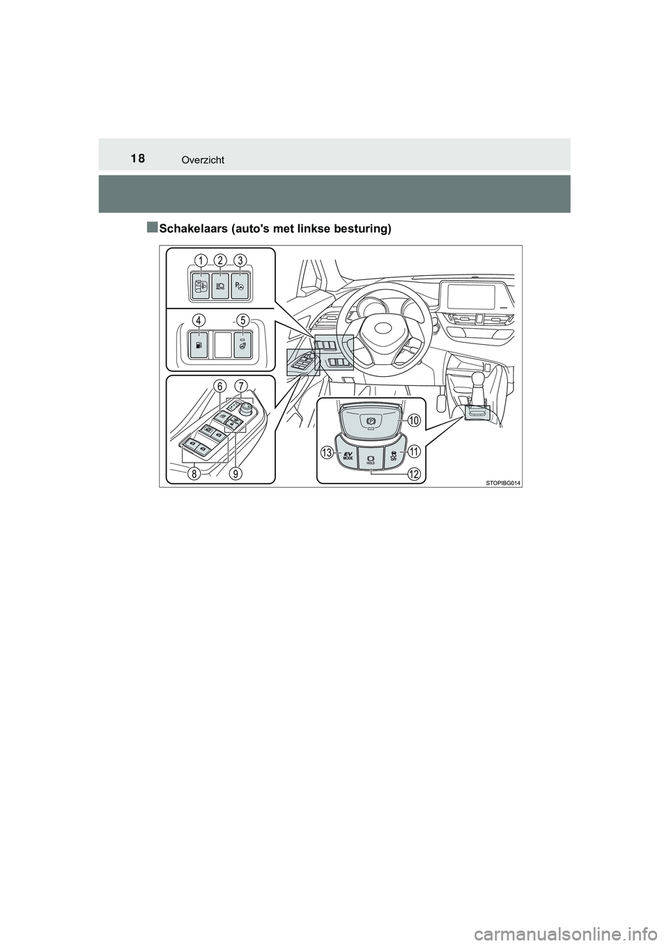 TOYOTA C_HR HYBRID 2018 Instructieboekje (in Dutch) 18Overzicht
C-HR_HV_OM_Europe_OM10576E
■Schakelaars (auto's met linkse besturing)
C-HR_HV_OM_Europe_OM10576E.book Page 18 Thursday, March 15, 2018 4:01 PM TOYOTA C_HR HYBRID 2018 Instructieboekje (in Dutch) 18Overzicht
C-HR_HV_OM_Europe_OM10576E
■Schakelaars (auto's met linkse besturing)
C-HR_HV_OM_Europe_OM10576E.book Page 18 Thursday, March 15, 2018 4:01 PM