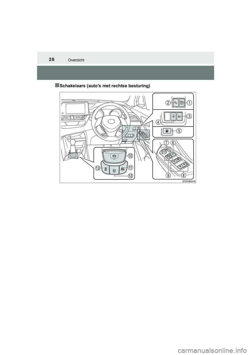 TOYOTA C_HR HYBRID 2018 Instructieboekje (in Dutch) 26Overzicht
C-HR_HV_OM_Europe_OM10576E
■Schakelaars (auto's met rechtse besturing)
C-HR_HV_OM_Europe_OM10576E.book Page 26 Thursday, March 15, 2018 4:01 PM TOYOTA C_HR HYBRID 2018 Instructieboekje (in Dutch) 26Overzicht
C-HR_HV_OM_Europe_OM10576E
■Schakelaars (auto's met rechtse besturing)
C-HR_HV_OM_Europe_OM10576E.book Page 26 Thursday, March 15, 2018 4:01 PM