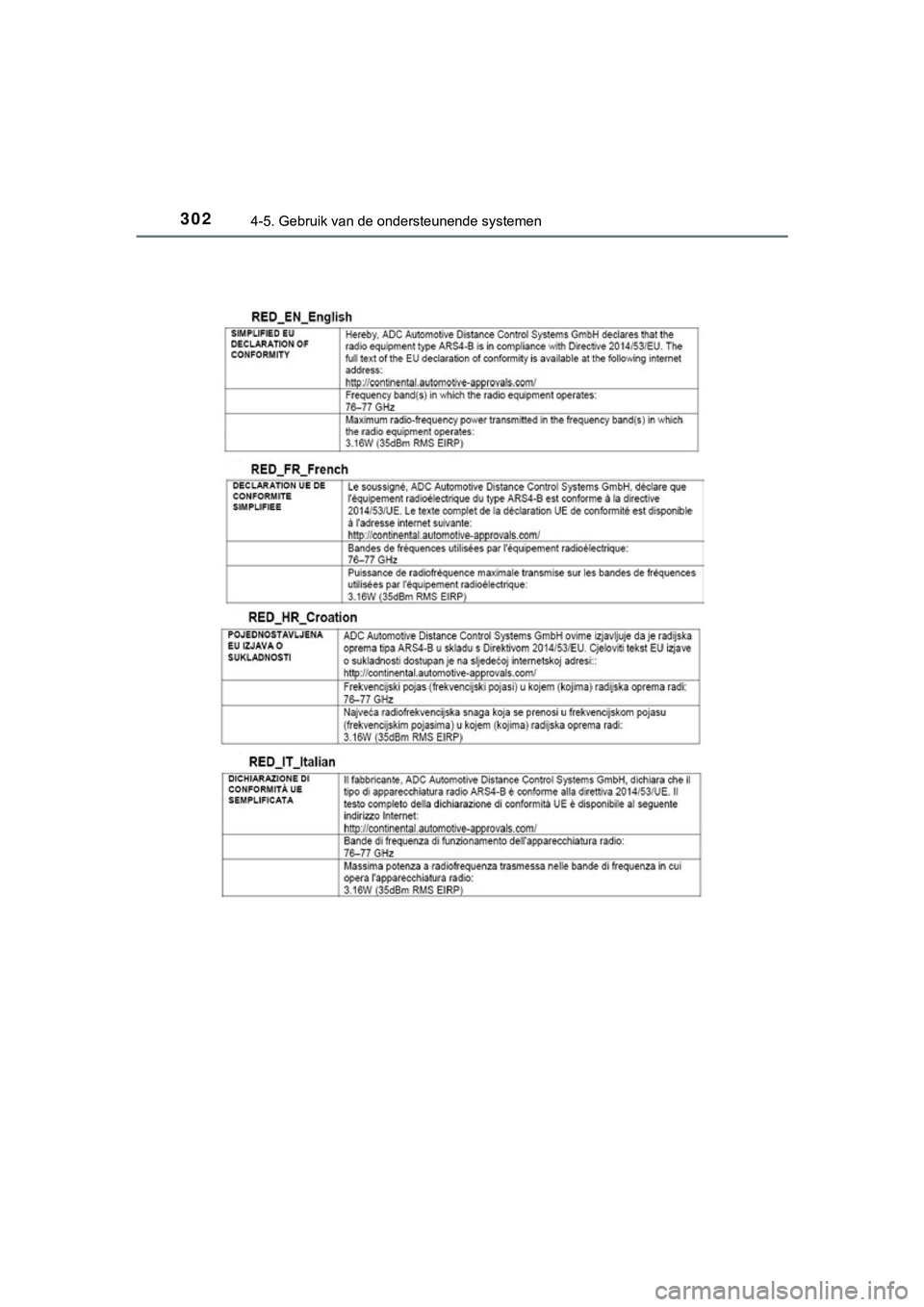 TOYOTA C_HR HYBRID 2018 Instructieboekje (in Dutch) 3024-5. Gebruik van de ondersteunende systemen
C-HR_HV_OM_Europe_OM10576E
C-HR_HV_OM_Europe_OM10576E.book Page 302 Thursday, March 15, 2018 4:01 PM TOYOTA C_HR HYBRID 2018 Instructieboekje (in Dutch) 3024-5. Gebruik van de ondersteunende systemen
C-HR_HV_OM_Europe_OM10576E
C-HR_HV_OM_Europe_OM10576E.book Page 302 Thursday, March 15, 2018 4:01 PM