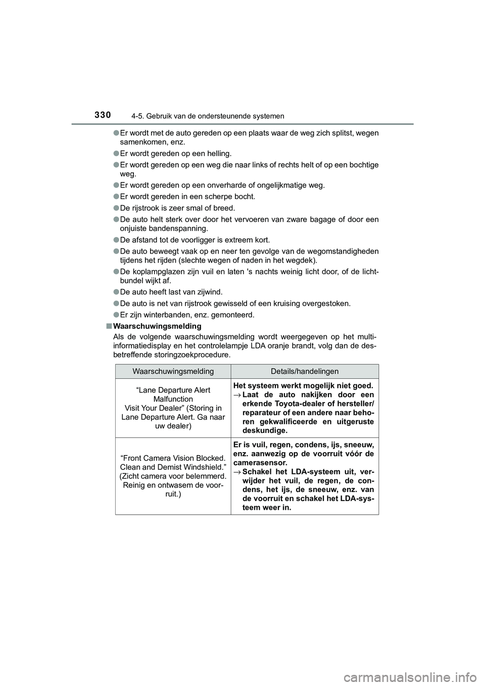 TOYOTA C_HR HYBRID 2018  Instructieboekje (in Dutch) 3304-5. Gebruik van de ondersteunende systemen
C-HR_HV_OM_Europe_OM10576E●
Er wordt met de auto gereden op een plaats waar de weg zich spl itst, wegen
samenkomen, enz.
● Er wordt gereden op een he