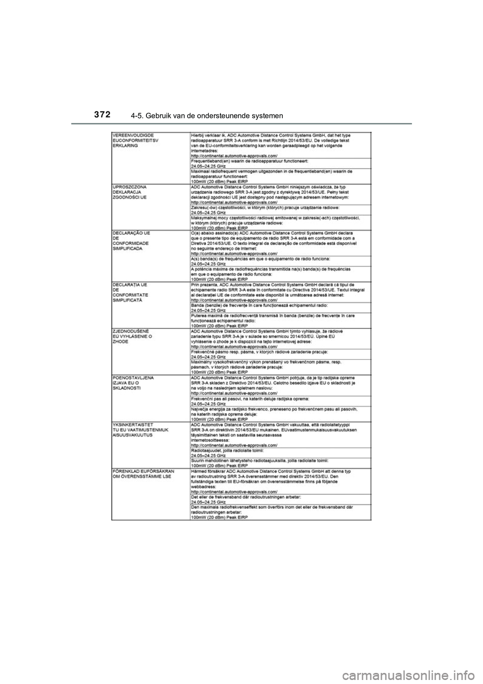 TOYOTA C_HR HYBRID 2018 Instructieboekje (in Dutch) 3724-5. Gebruik van de ondersteunende systemen
C-HR_HV_OM_Europe_OM10576E
C-HR_HV_OM_Europe_OM10576E.book Page 372 Thursday, March 15, 2018 4:01 PM TOYOTA C_HR HYBRID 2018 Instructieboekje (in Dutch) 3724-5. Gebruik van de ondersteunende systemen
C-HR_HV_OM_Europe_OM10576E
C-HR_HV_OM_Europe_OM10576E.book Page 372 Thursday, March 15, 2018 4:01 PM