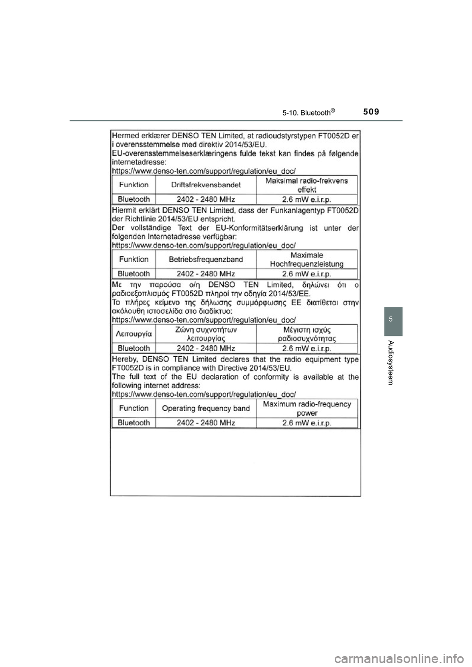 TOYOTA C_HR HYBRID 2018 Instructieboekje (in Dutch) 5095-10. Bluetooth®
5
Audiosysteem
C-HR_HV_OM_Europe_OM10576E
C-HR_HV_OM_Europe_OM10576E.book Page 509 Thursday, March 15, 2018 4:01 PM TOYOTA C_HR HYBRID 2018 Instructieboekje (in Dutch) 5095-10. Bluetooth®
5
Audiosysteem
C-HR_HV_OM_Europe_OM10576E
C-HR_HV_OM_Europe_OM10576E.book Page 509 Thursday, March 15, 2018 4:01 PM