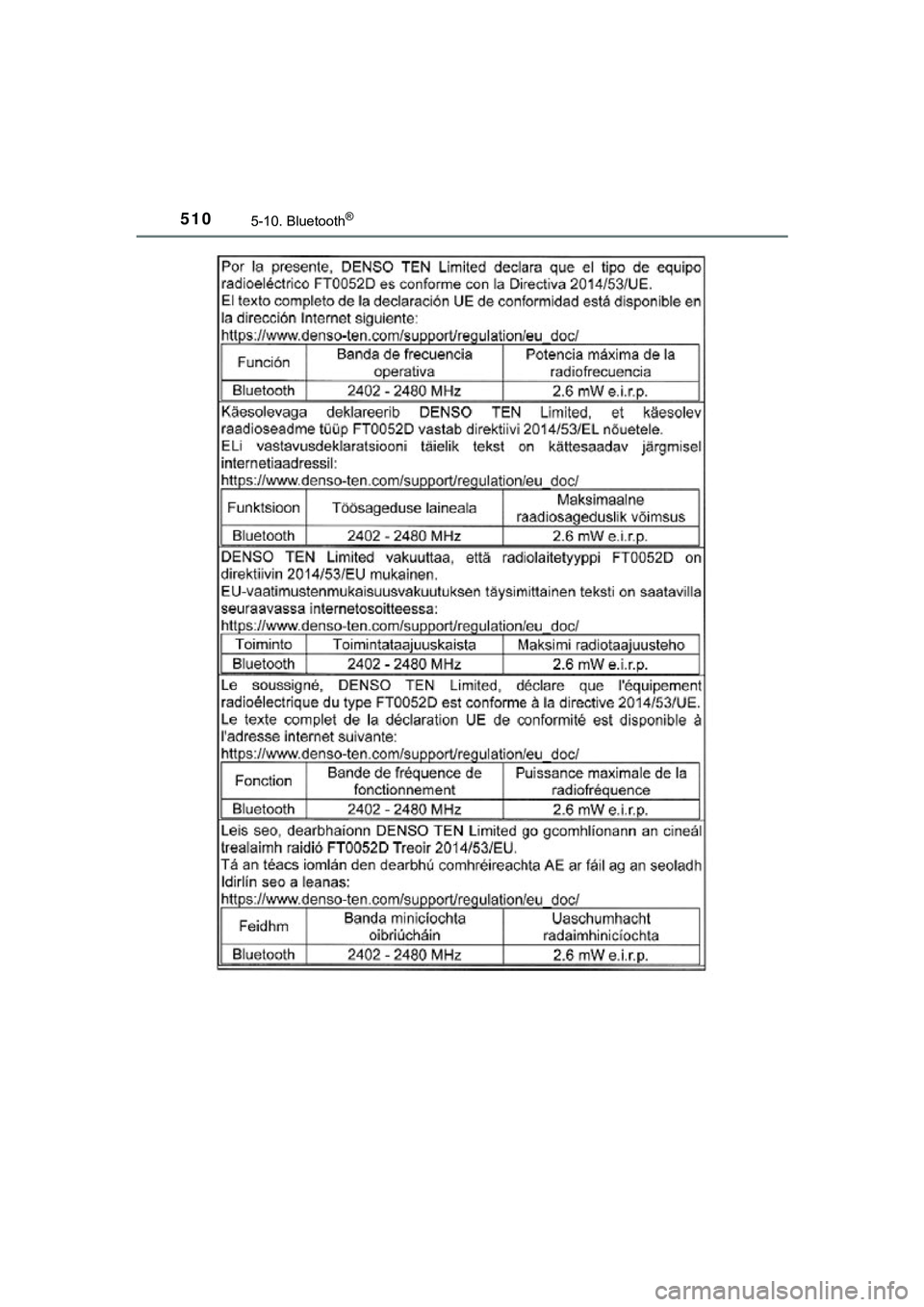 TOYOTA C_HR HYBRID 2018  Instructieboekje (in Dutch) 5105-10. Bluetooth®
C-HR_HV_OM_Europe_OM10576E
C-HR_HV_OM_Europe_OM10576E.book  Page 510  Thursday, March 15, 2018  4:01 PM 