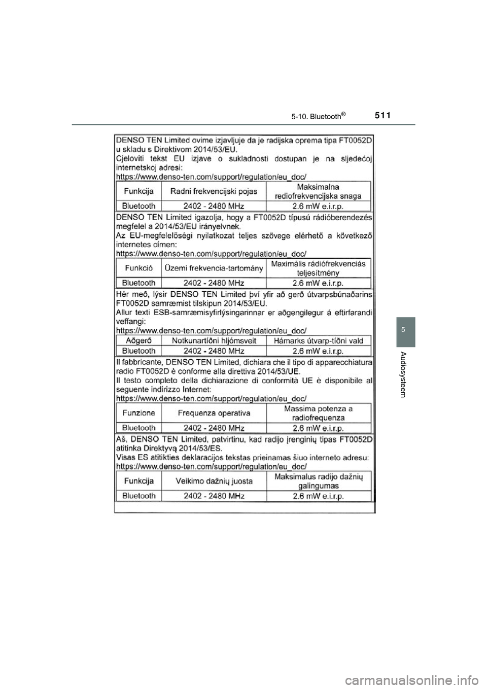 TOYOTA C_HR HYBRID 2018  Instructieboekje (in Dutch) 5115-10. Bluetooth®
5
Audiosysteem
C-HR_HV_OM_Europe_OM10576E
C-HR_HV_OM_Europe_OM10576E.book  Page 511  Thursday, March 15, 2018  4:01 PM 