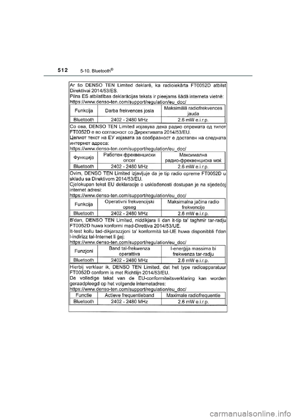 TOYOTA C_HR HYBRID 2018  Instructieboekje (in Dutch) 5125-10. Bluetooth®
C-HR_HV_OM_Europe_OM10576E
C-HR_HV_OM_Europe_OM10576E.book  Page 512  Thursday, March 15, 2018  4:01 PM 