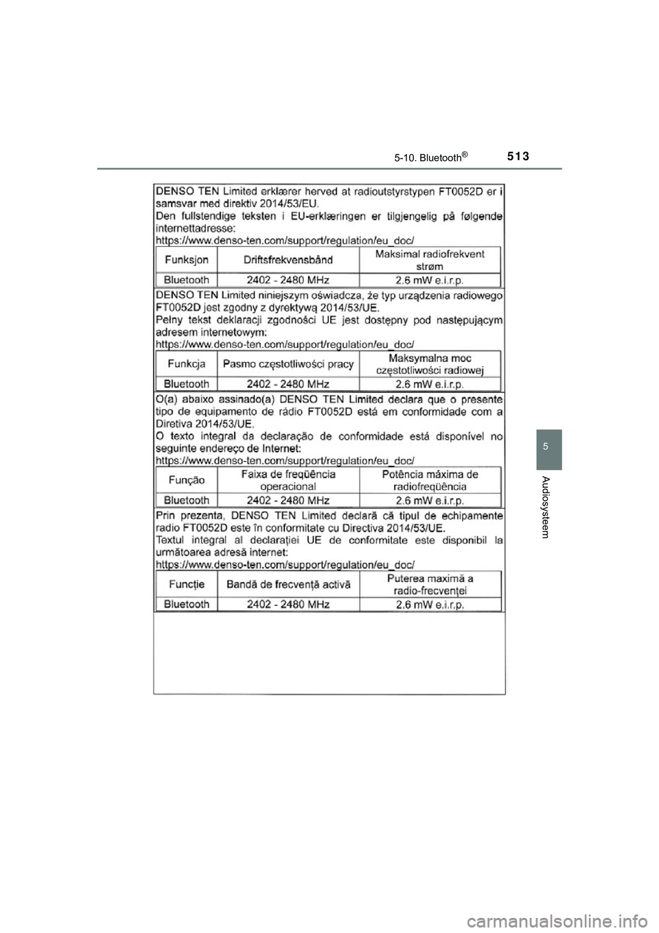 TOYOTA C_HR HYBRID 2018  Instructieboekje (in Dutch) 5135-10. Bluetooth®
5
Audiosysteem
C-HR_HV_OM_Europe_OM10576E
C-HR_HV_OM_Europe_OM10576E.book  Page 513  Thursday, March 15, 2018  4:01 PM 