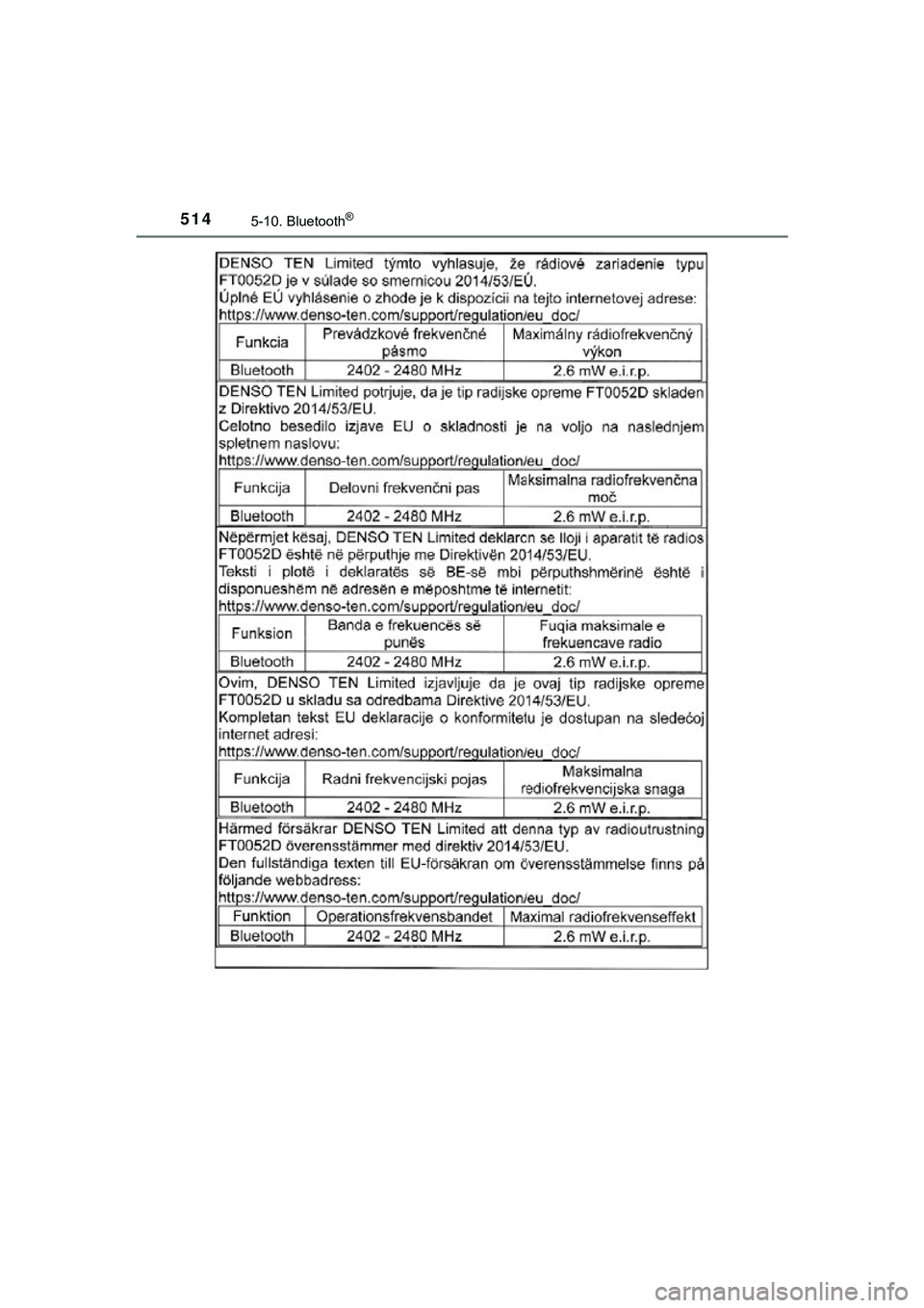 TOYOTA C_HR HYBRID 2018  Instructieboekje (in Dutch) 5145-10. Bluetooth®
C-HR_HV_OM_Europe_OM10576E
C-HR_HV_OM_Europe_OM10576E.book  Page 514  Thursday, March 15, 2018  4:01 PM 